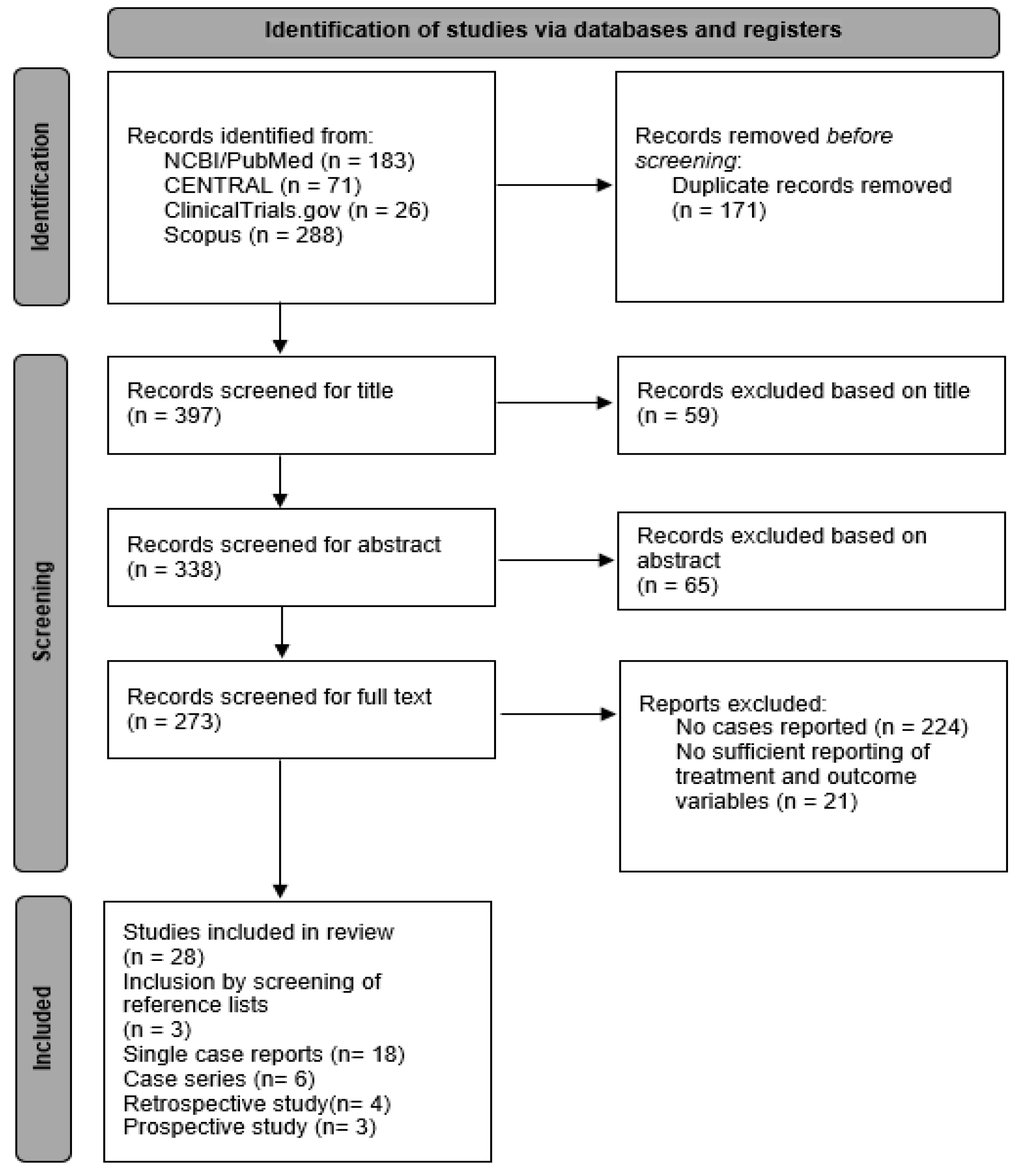 Jcm 12 04671 g001 550