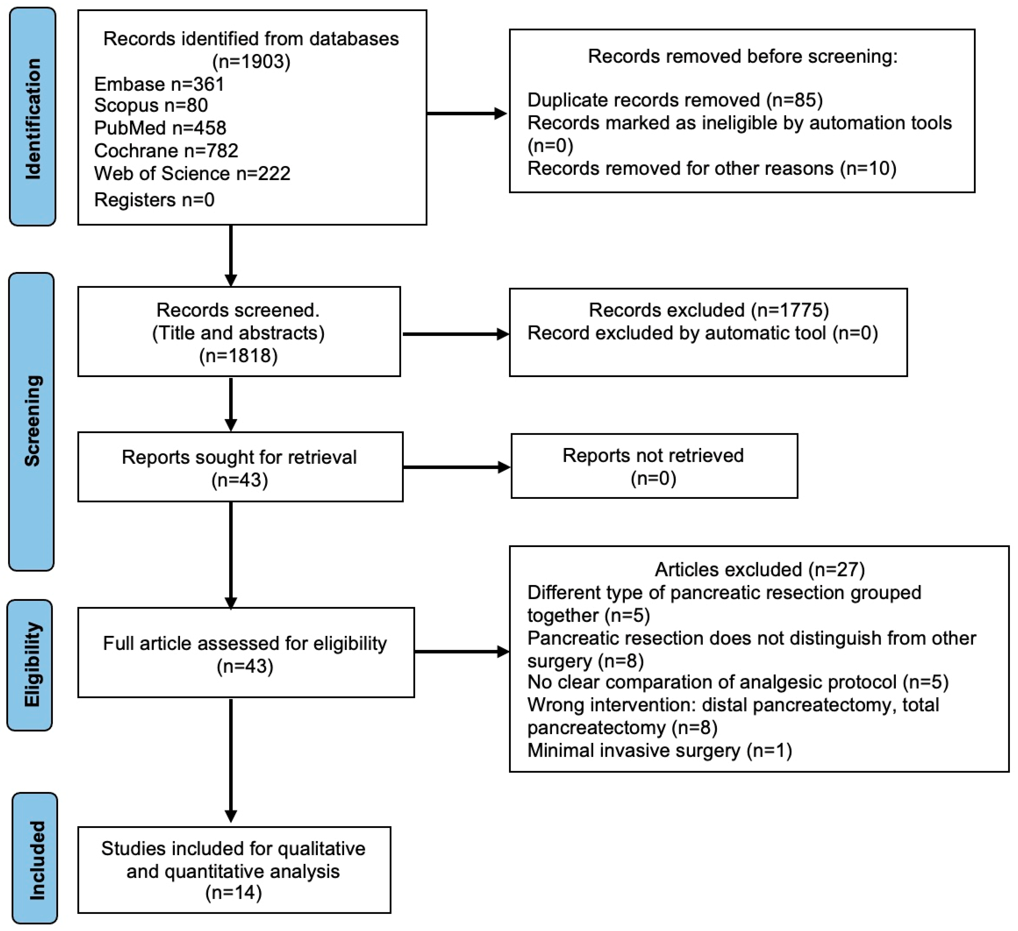 Jcm 12 04682 g001 Jcm 12 04682 g001