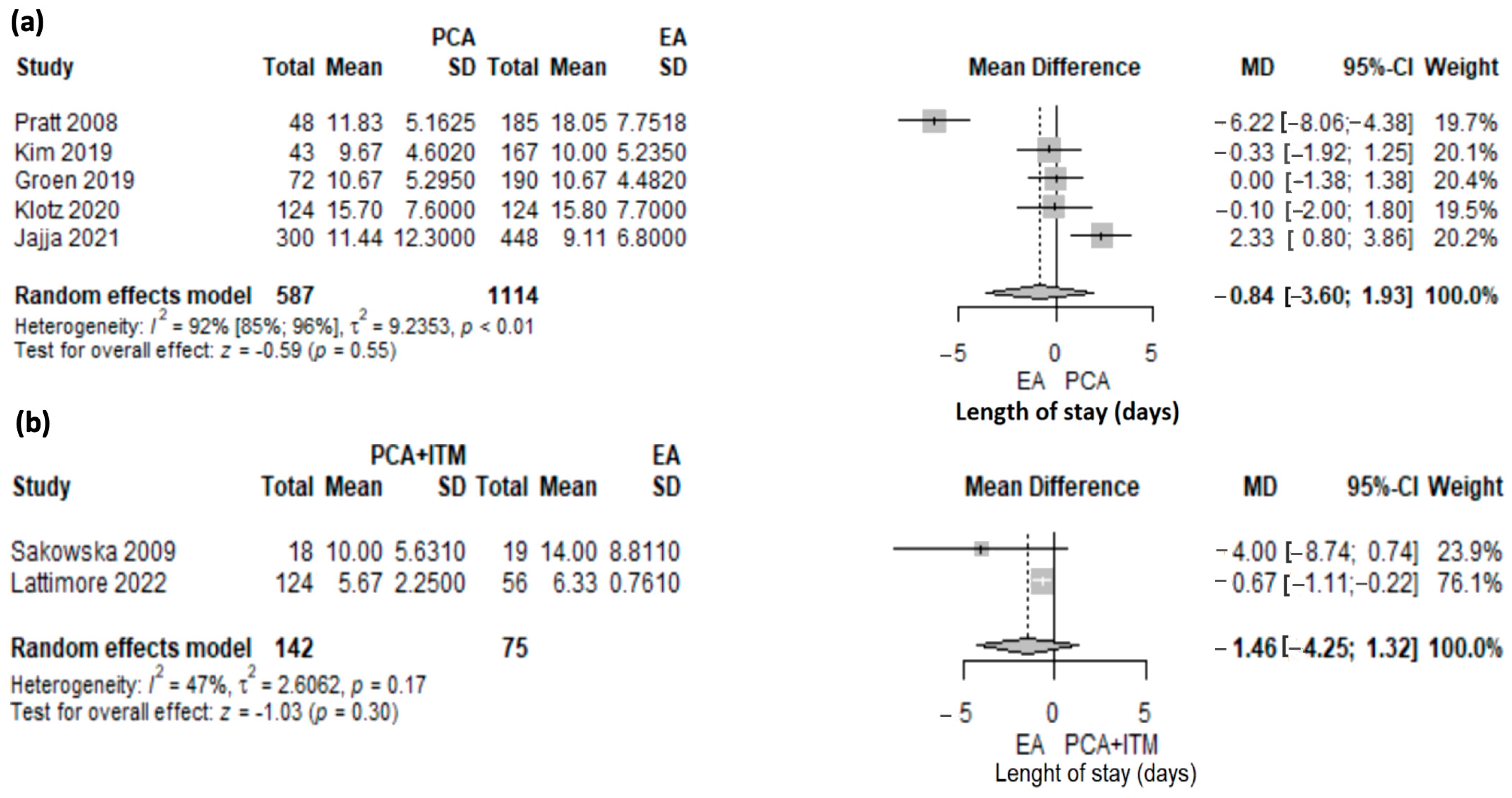Jcm 12 04682 g004 Jcm 12 04682 g004