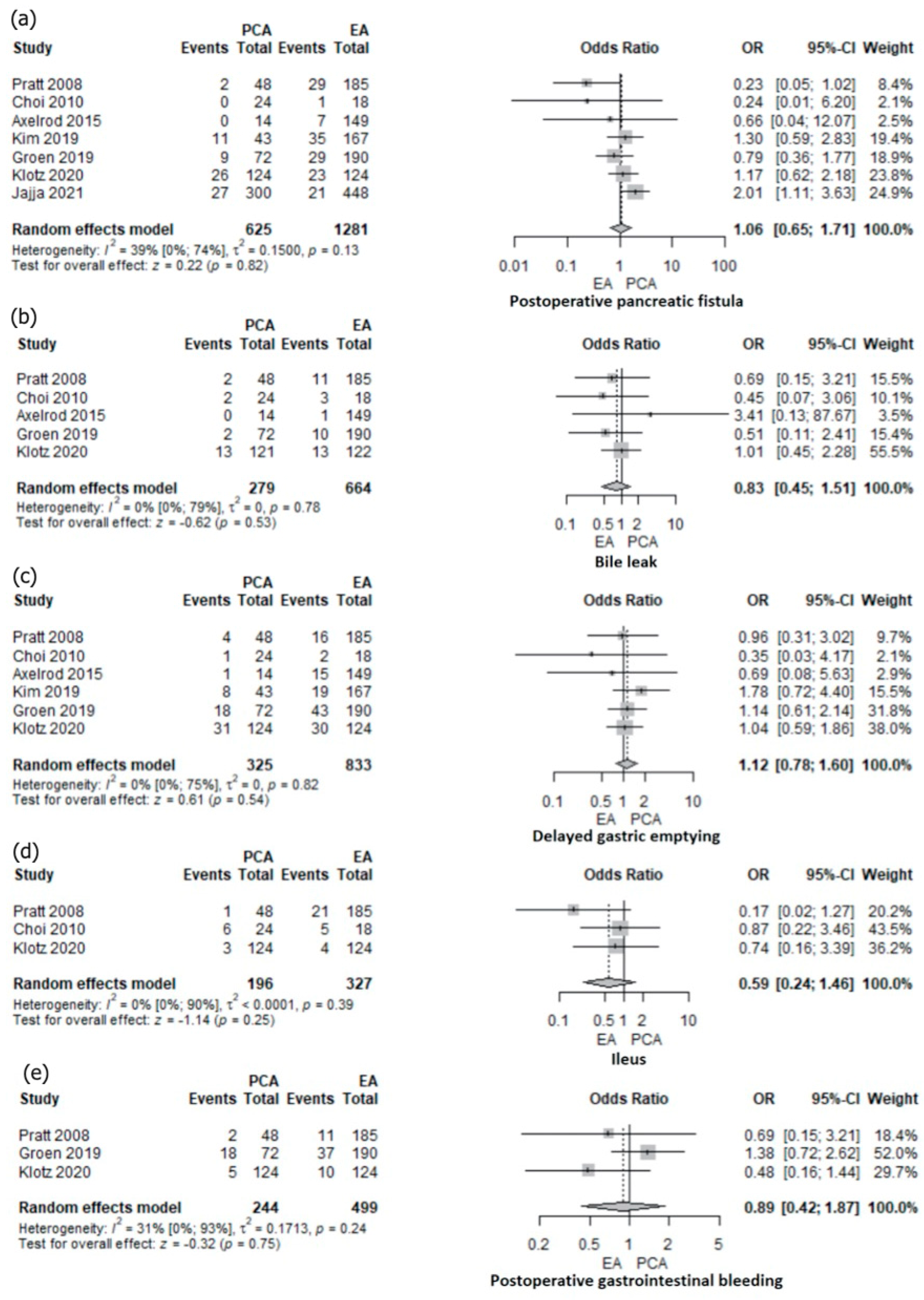 Jcm 12 04682 g005 Jcm 12 04682 g005