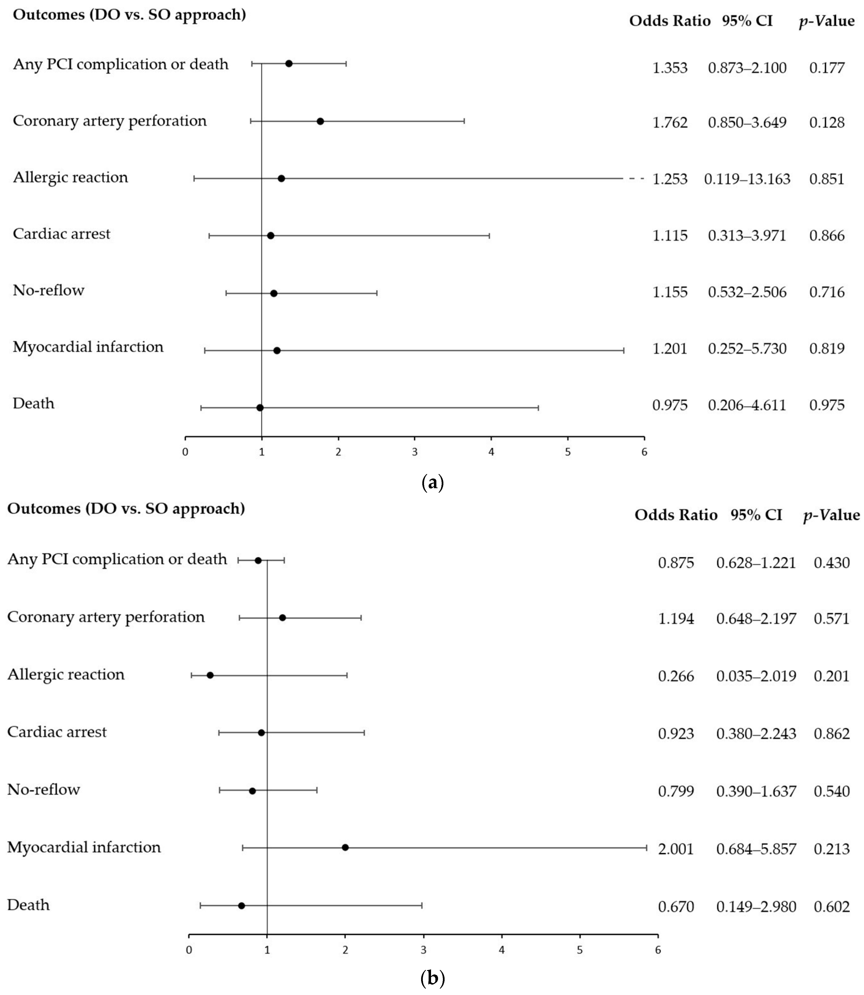 Jcm 12 04684 g001 Jcm 12 04684 g001