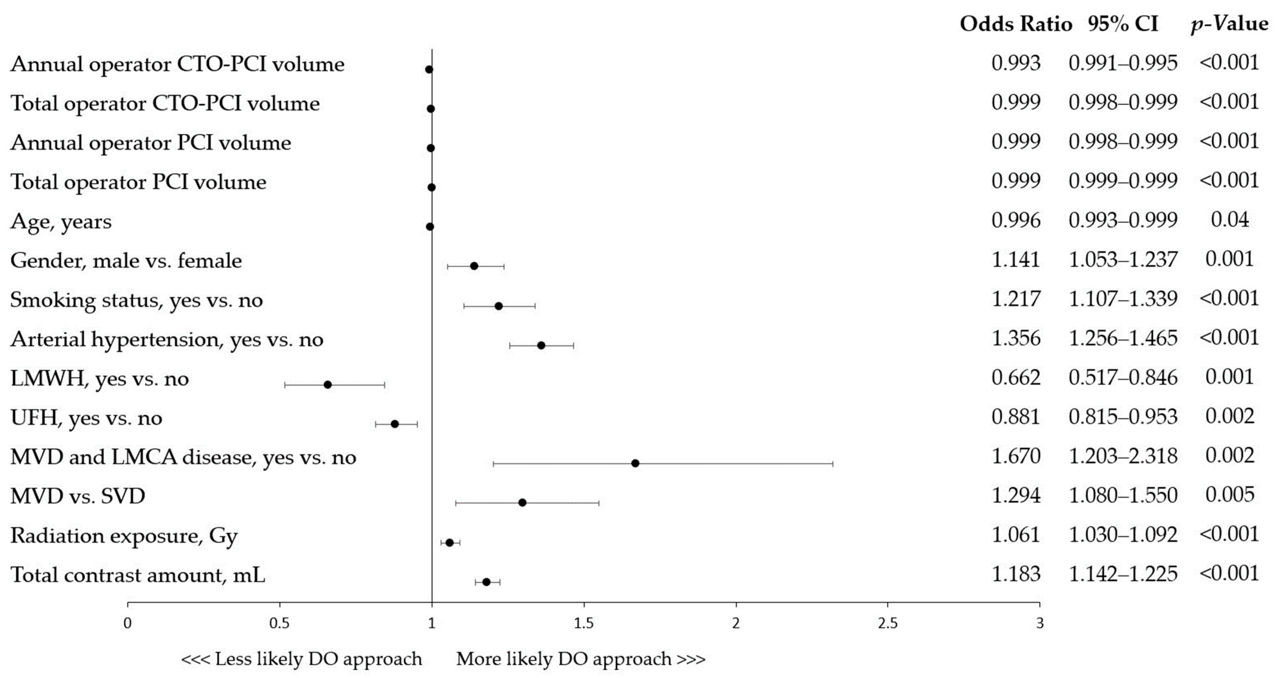 Jcm 12 04684 g002 Jcm 12 04684 g002
