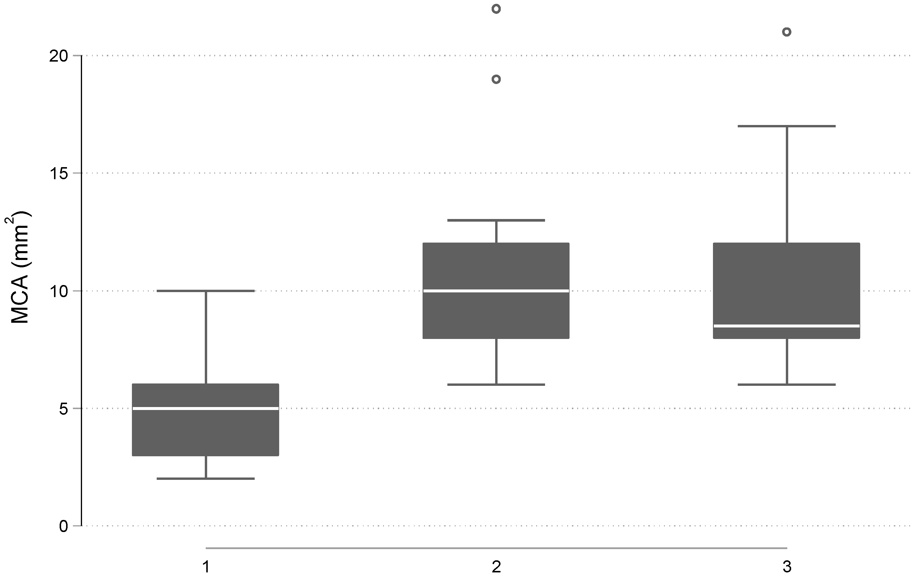 Jcm 12 04686 g004 Jcm 12 04686 g004