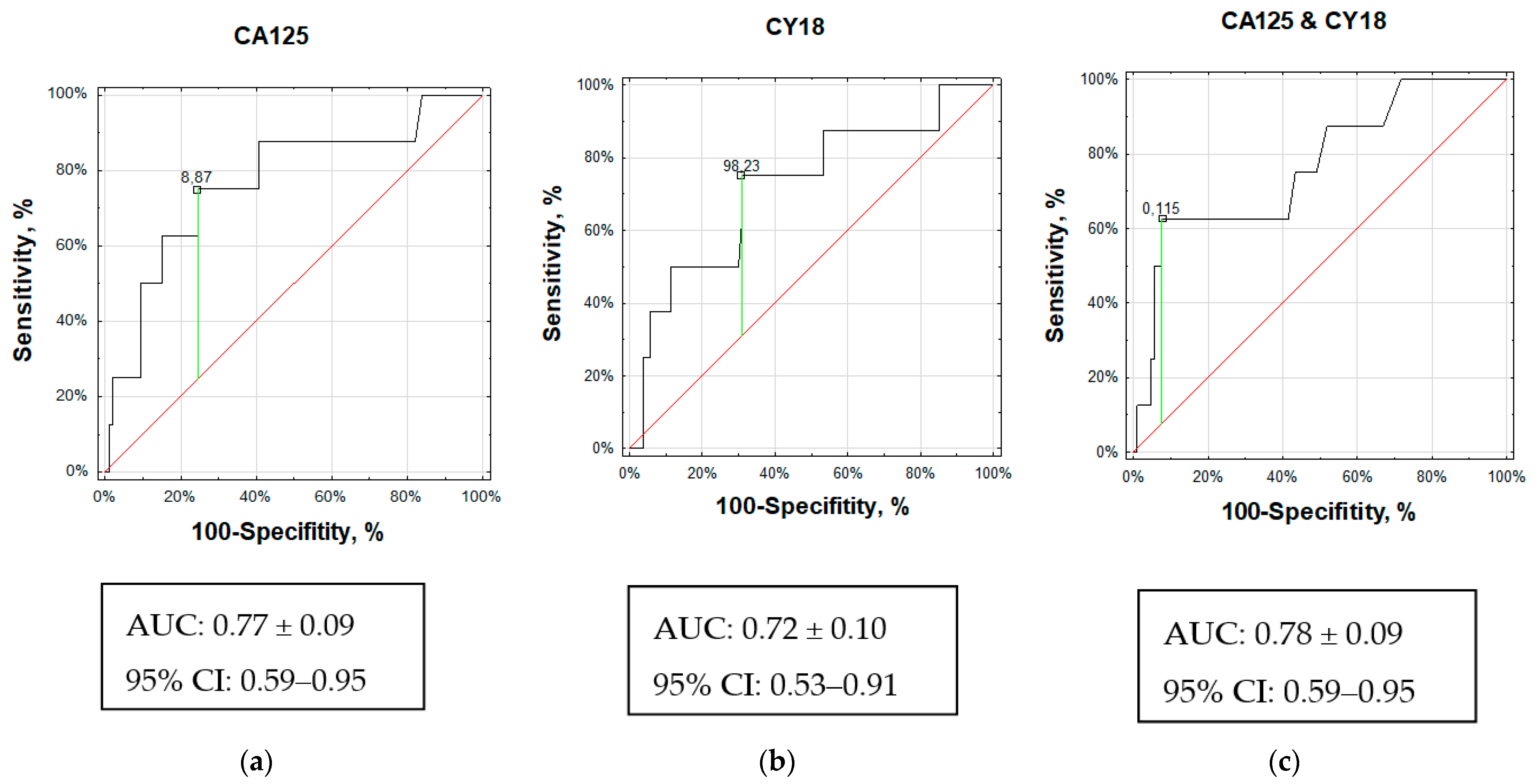Jcm 12 04687 g002 Jcm 12 04687 g002
