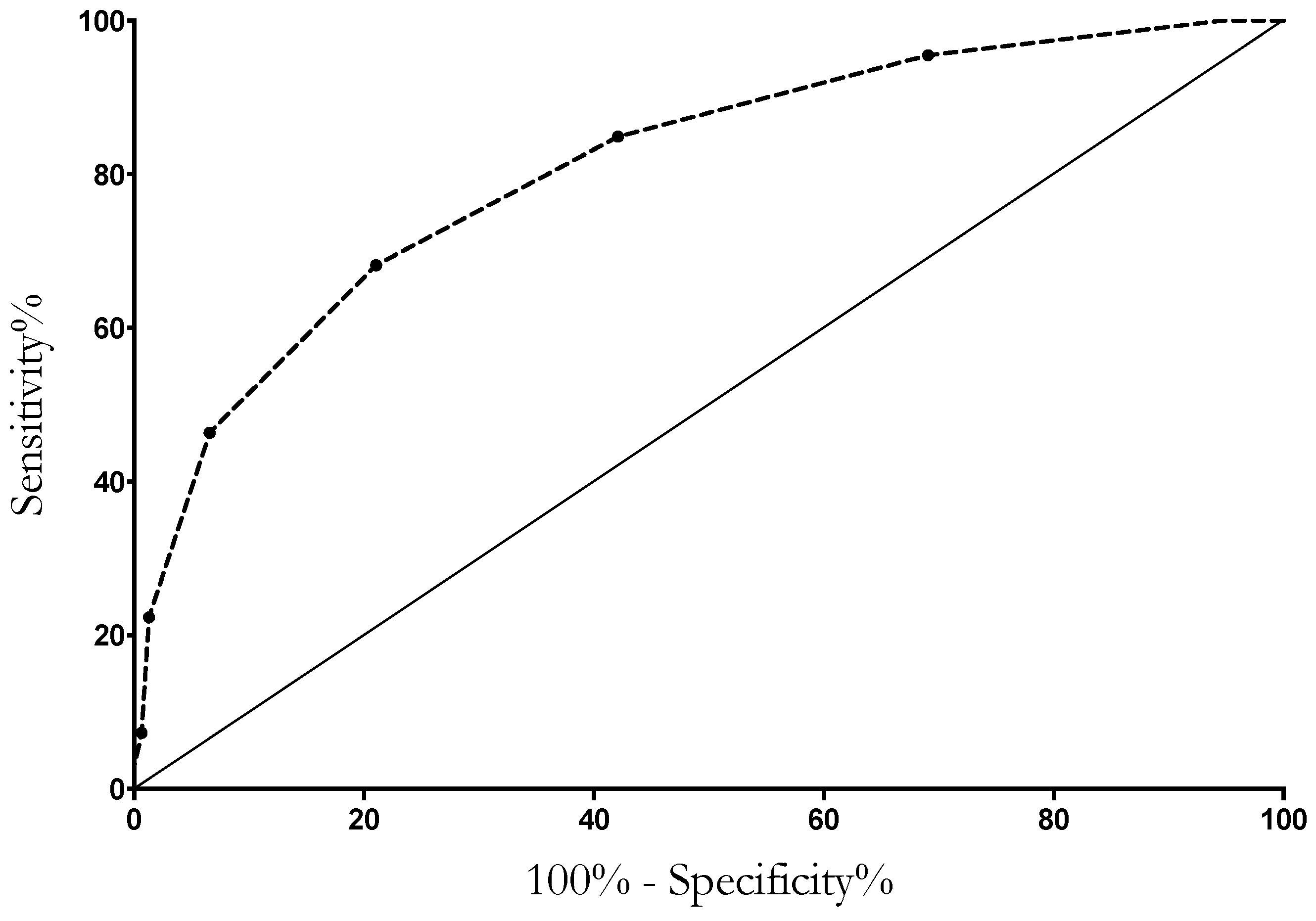Jcm 12 04688 g002 Jcm 12 04688 g002