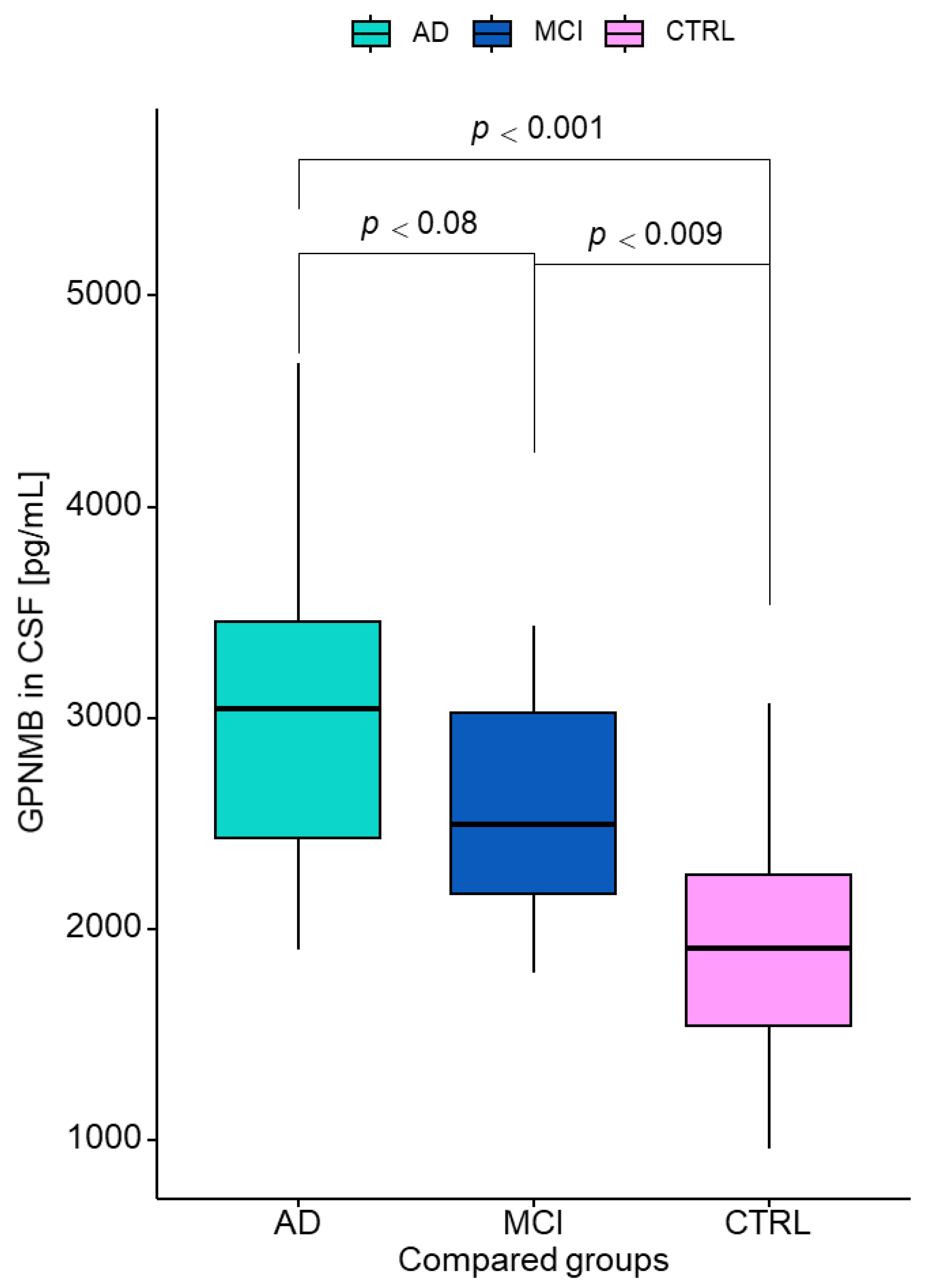 Jcm 12 04689 g001 Jcm 12 04689 g001