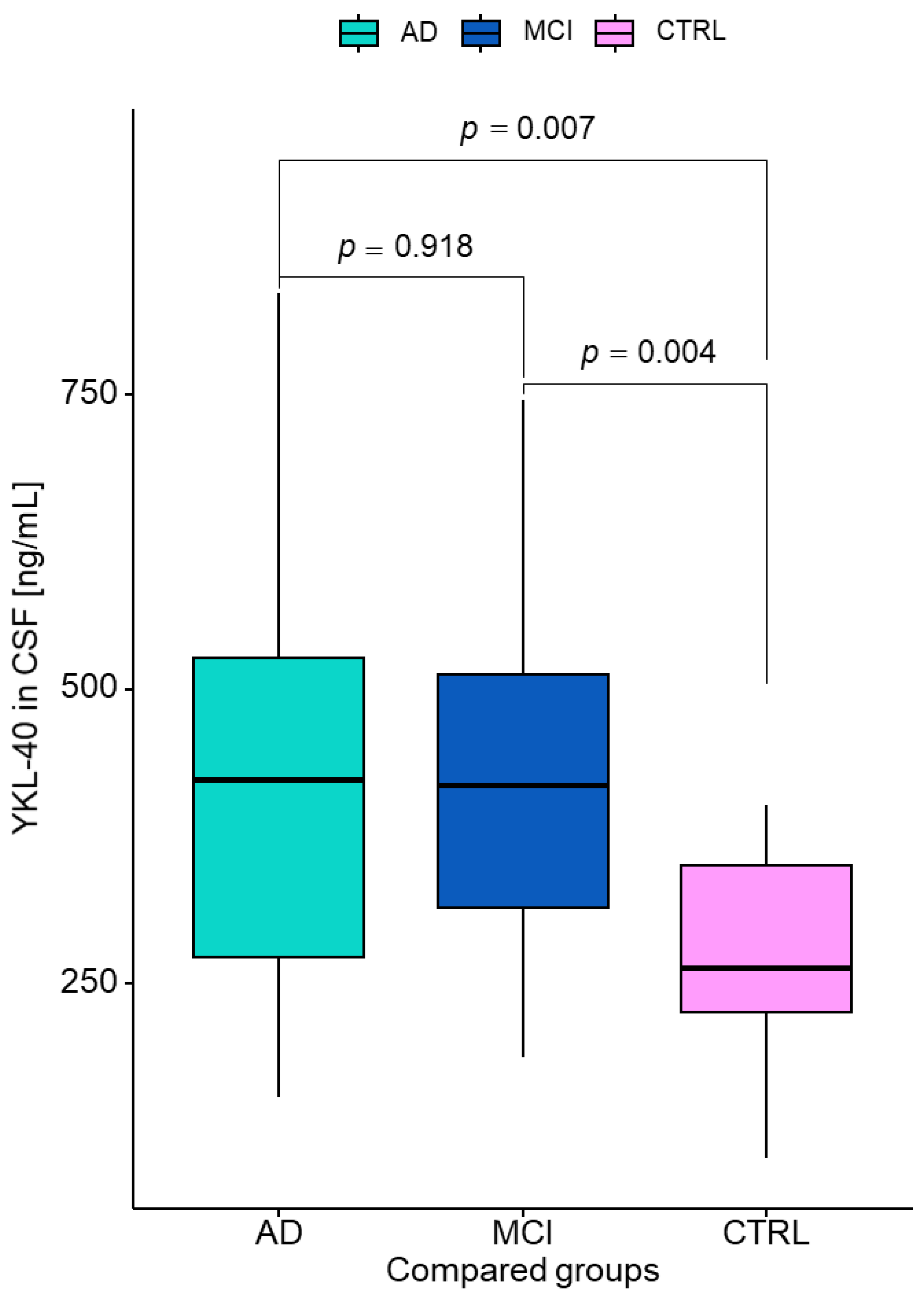 Jcm 12 04689 g002 Jcm 12 04689 g002