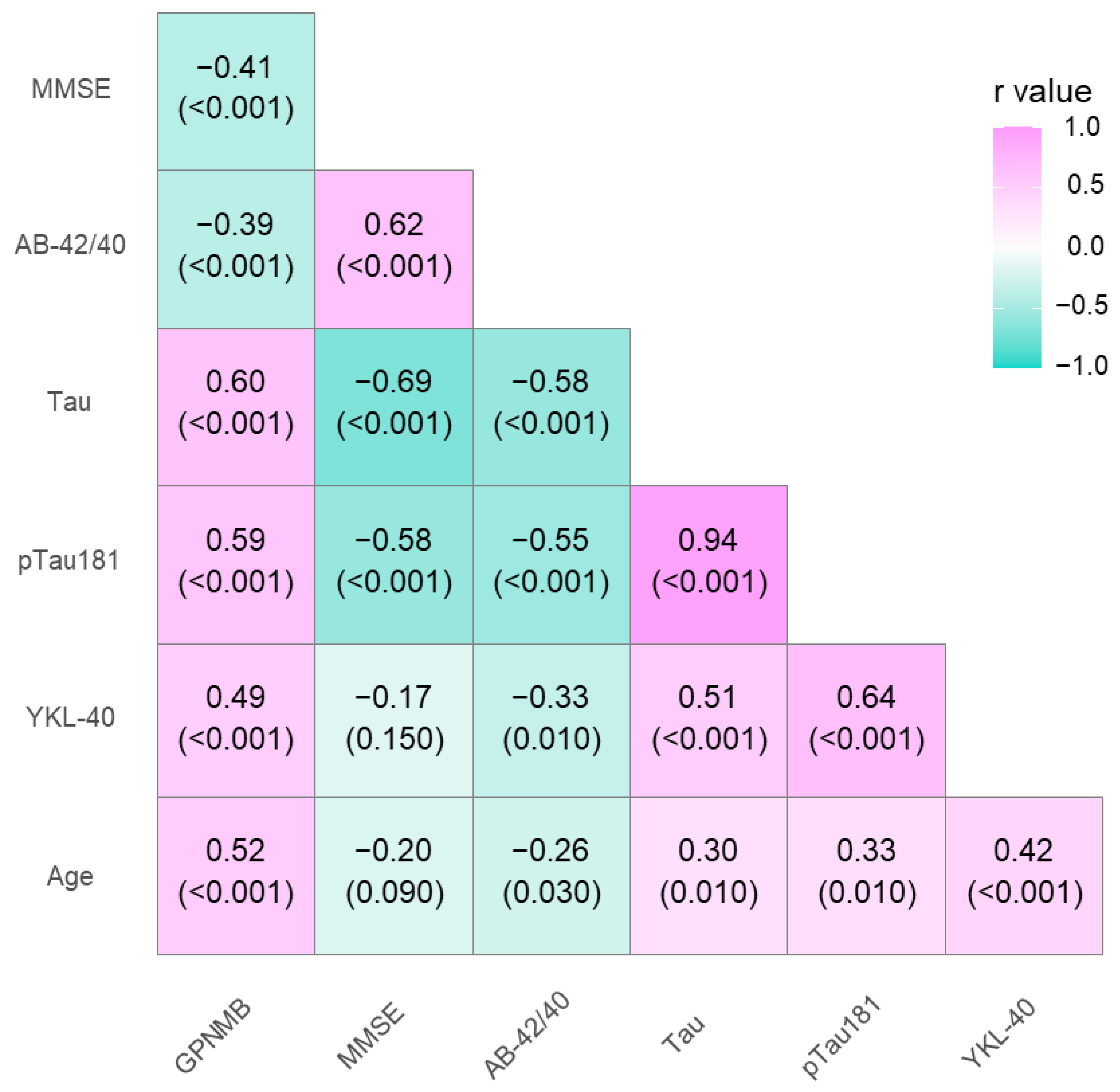 Jcm 12 04689 g003 Jcm 12 04689 g003