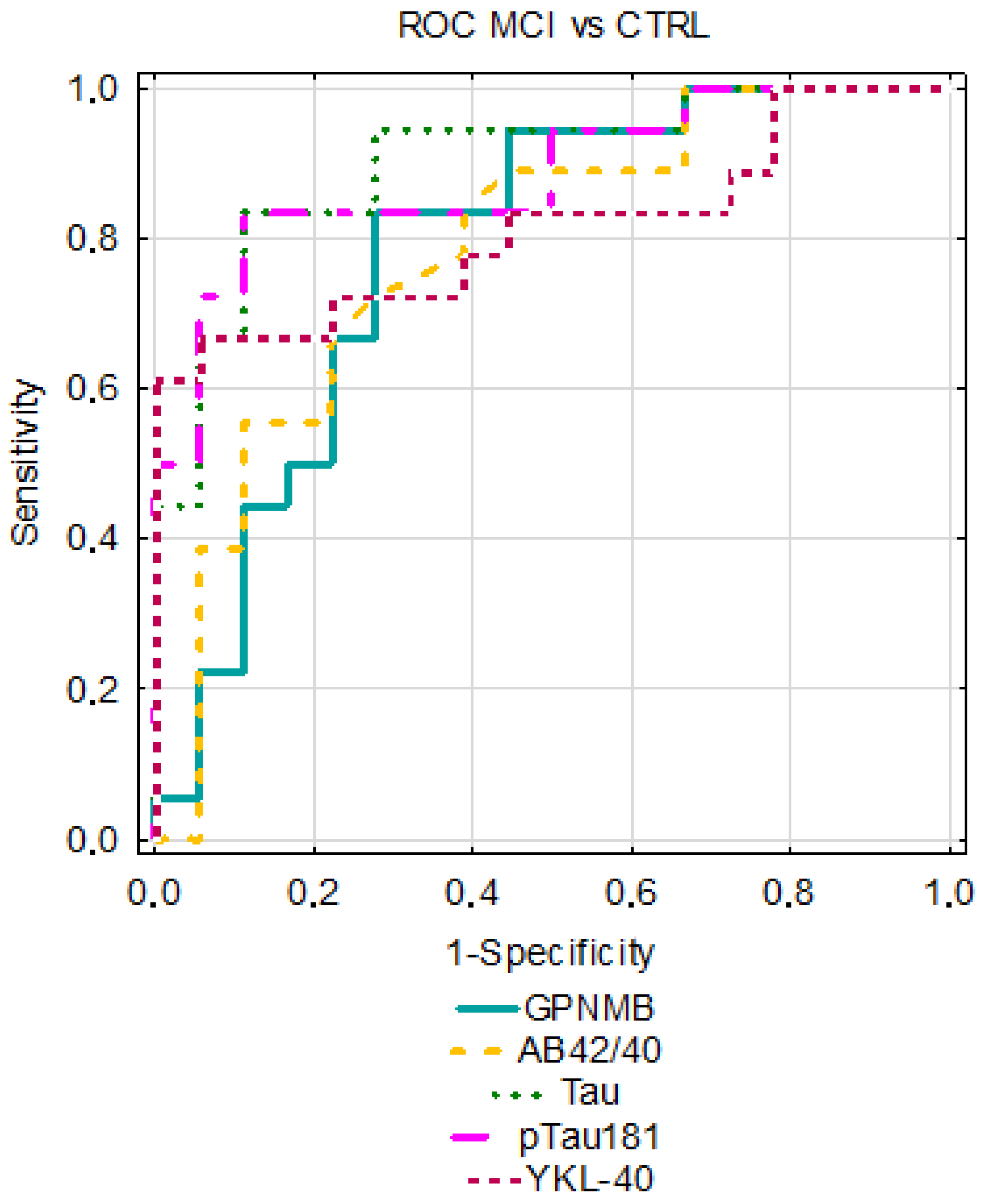 Jcm 12 04689 g005 Jcm 12 04689 g005