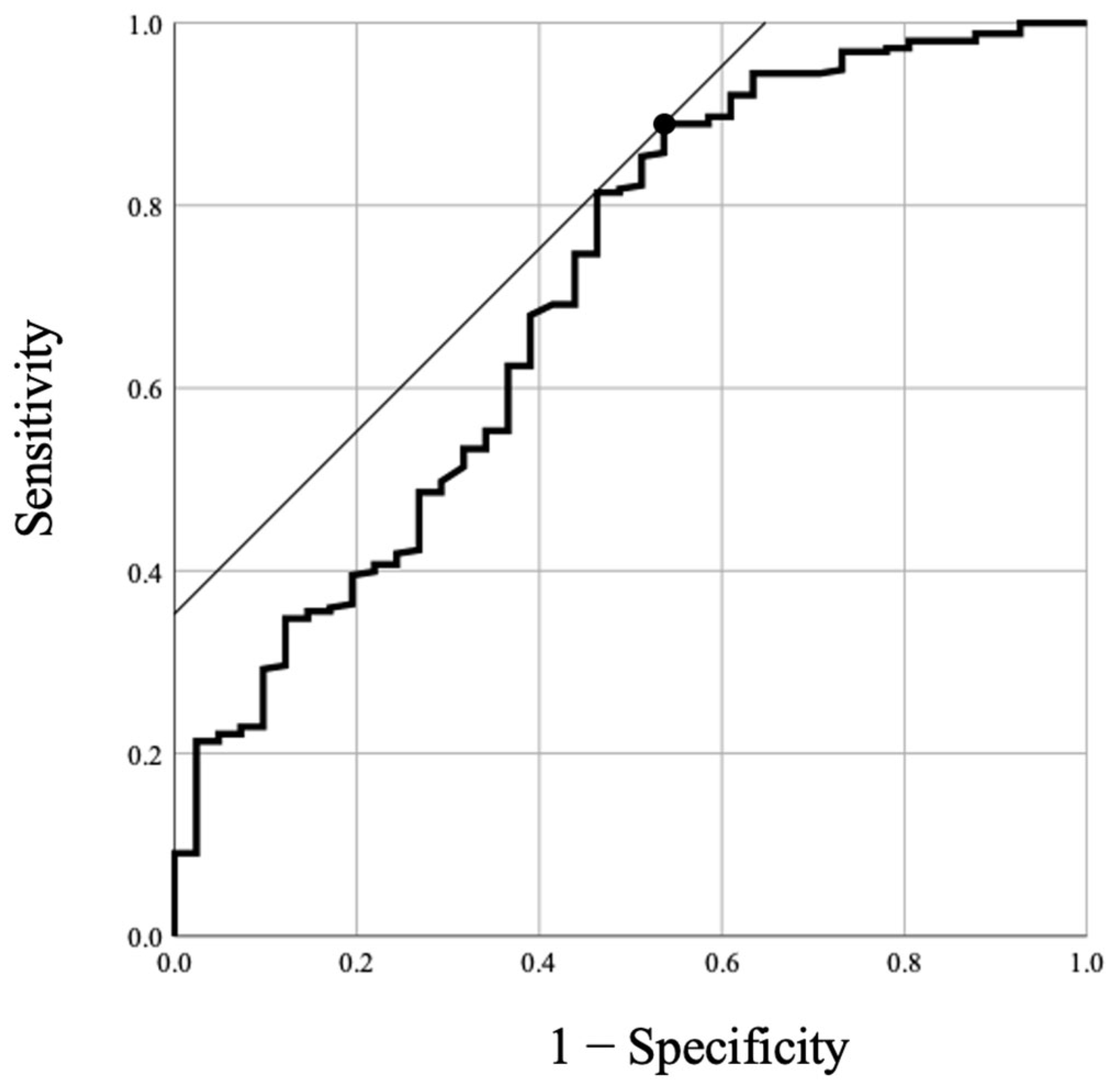 Jcm 12 04690 g002 Jcm 12 04690 g002
