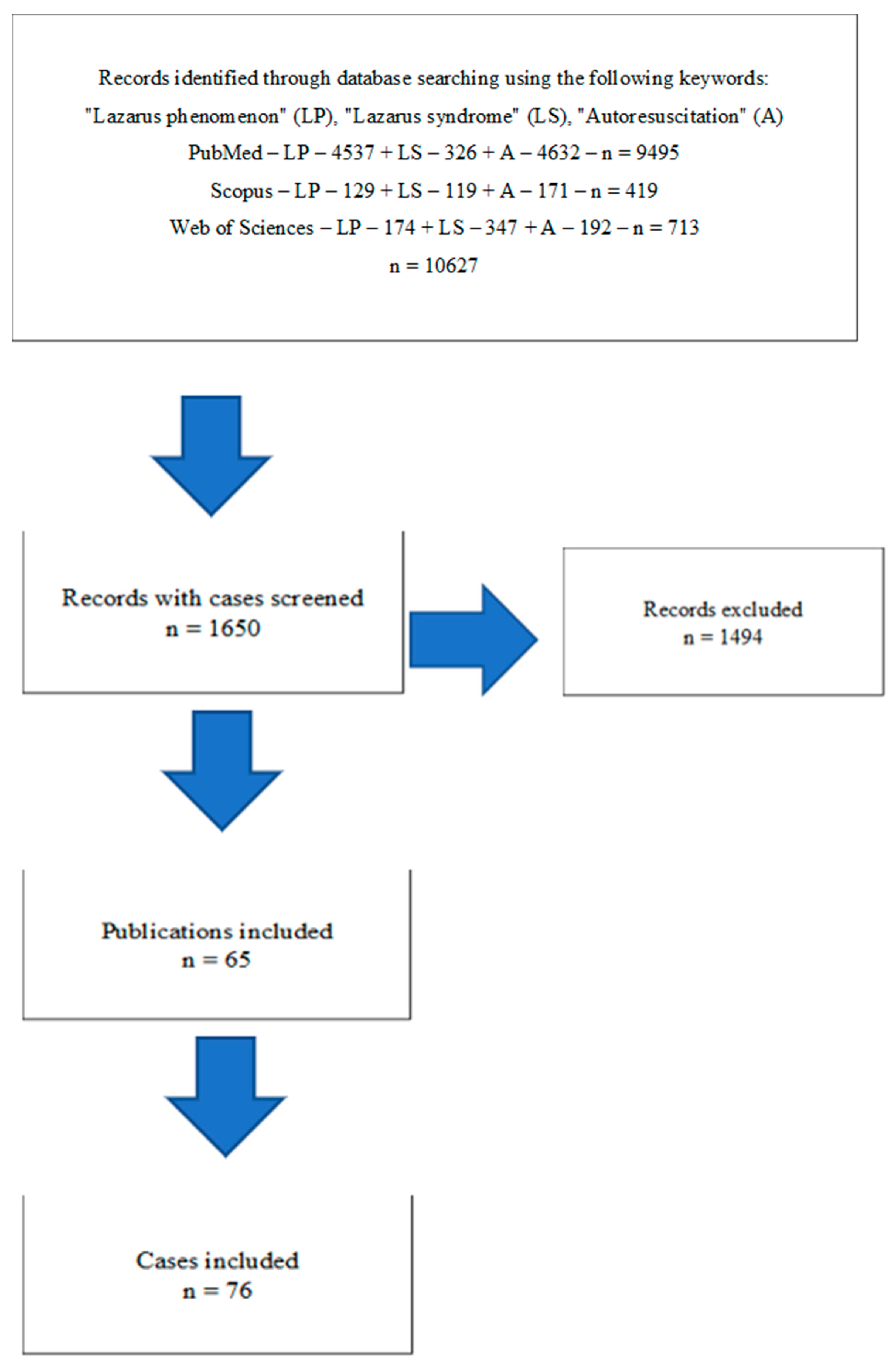 Jcm 12 04704 g001 Jcm 12 04704 g001