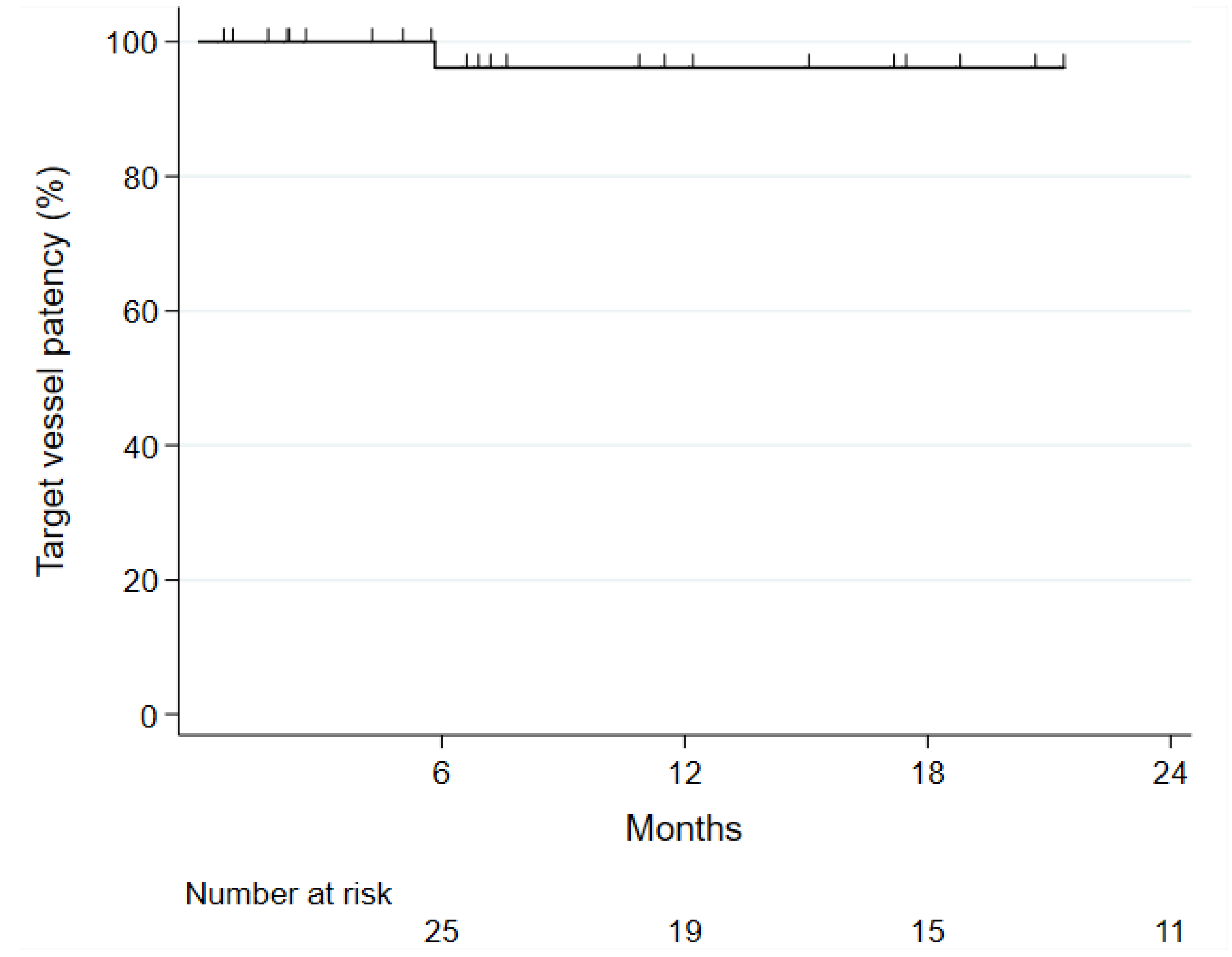 Jcm 12 04708 g002 Jcm 12 04708 g002