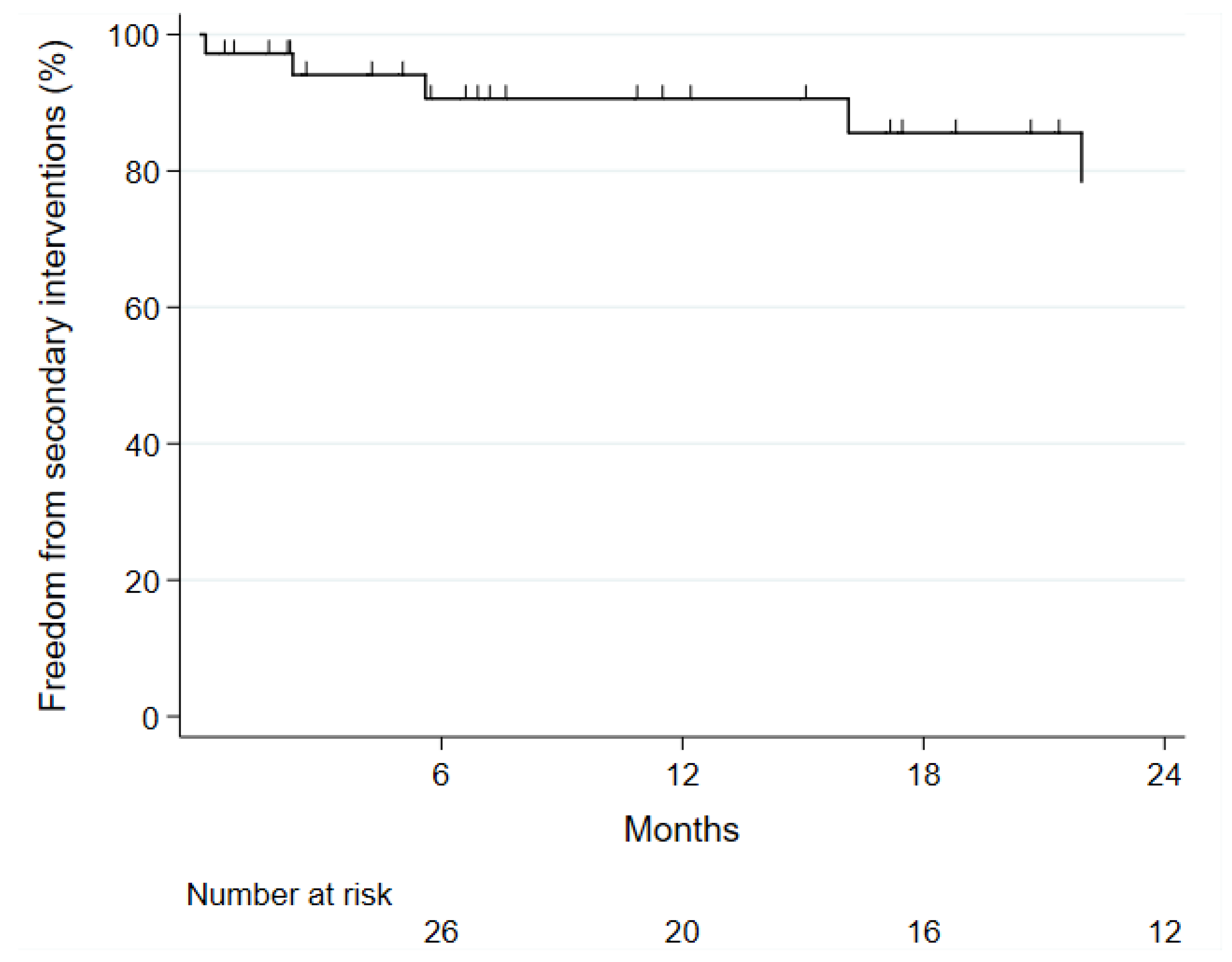 Jcm 12 04708 g003 Jcm 12 04708 g003