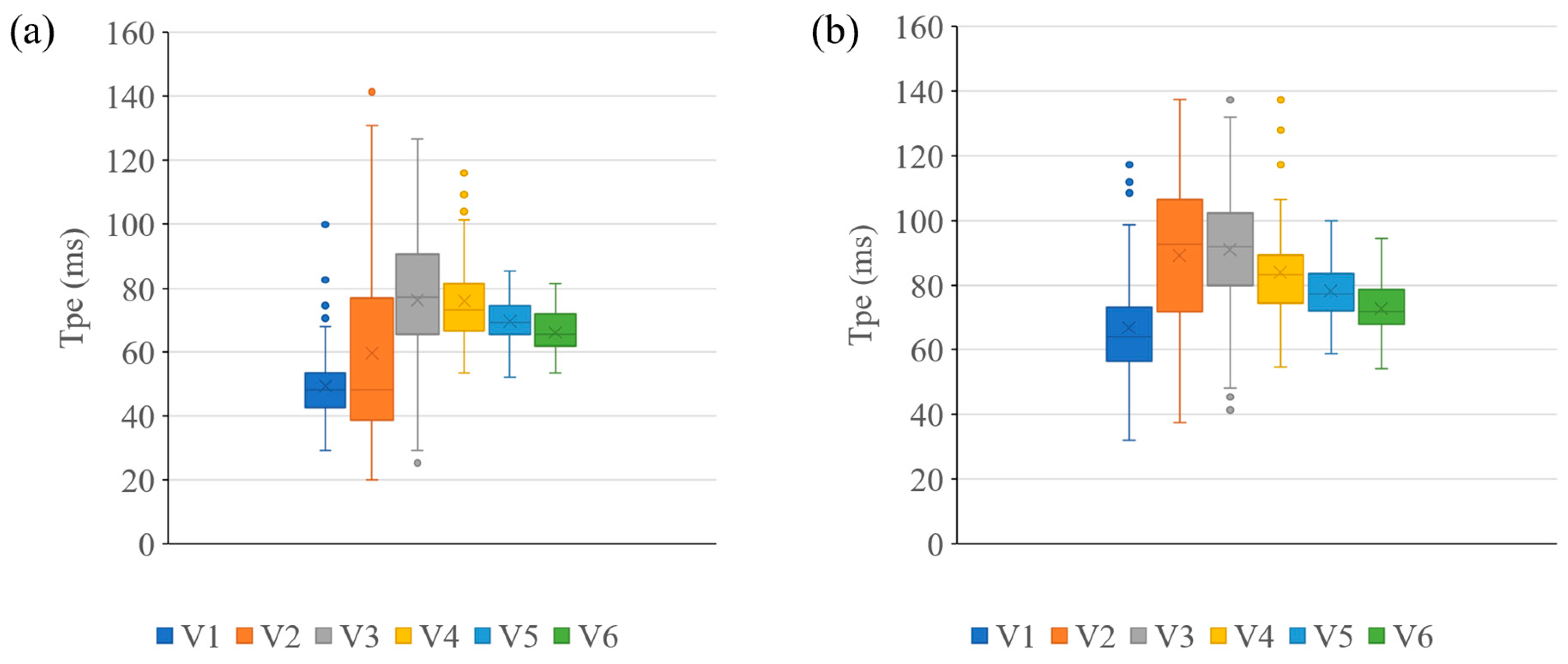Jcm 12 04723 g002 Jcm 12 04723 g002