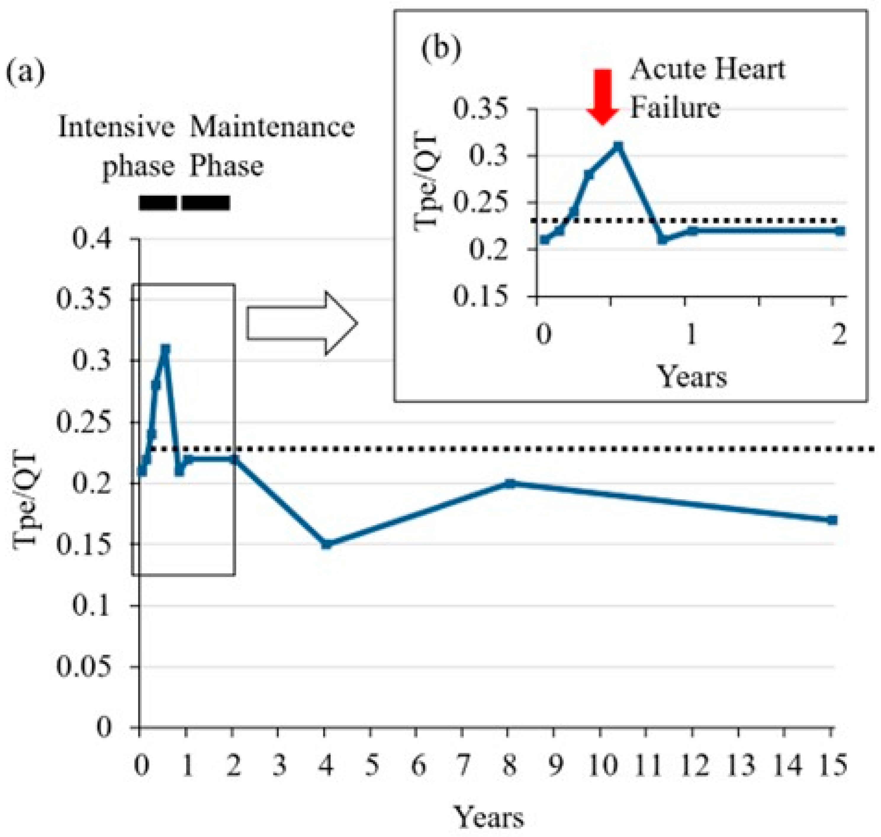 Jcm 12 04723 g004 Jcm 12 04723 g004