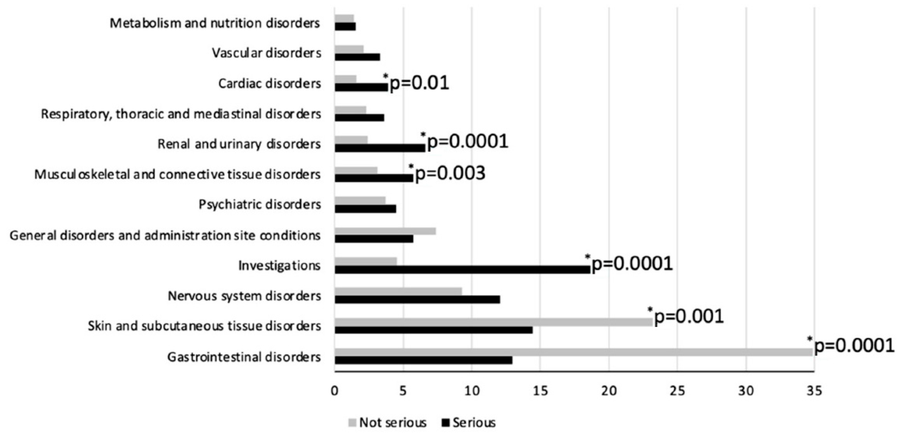 Jcm 12 04726 g001 Jcm 12 04726 g001