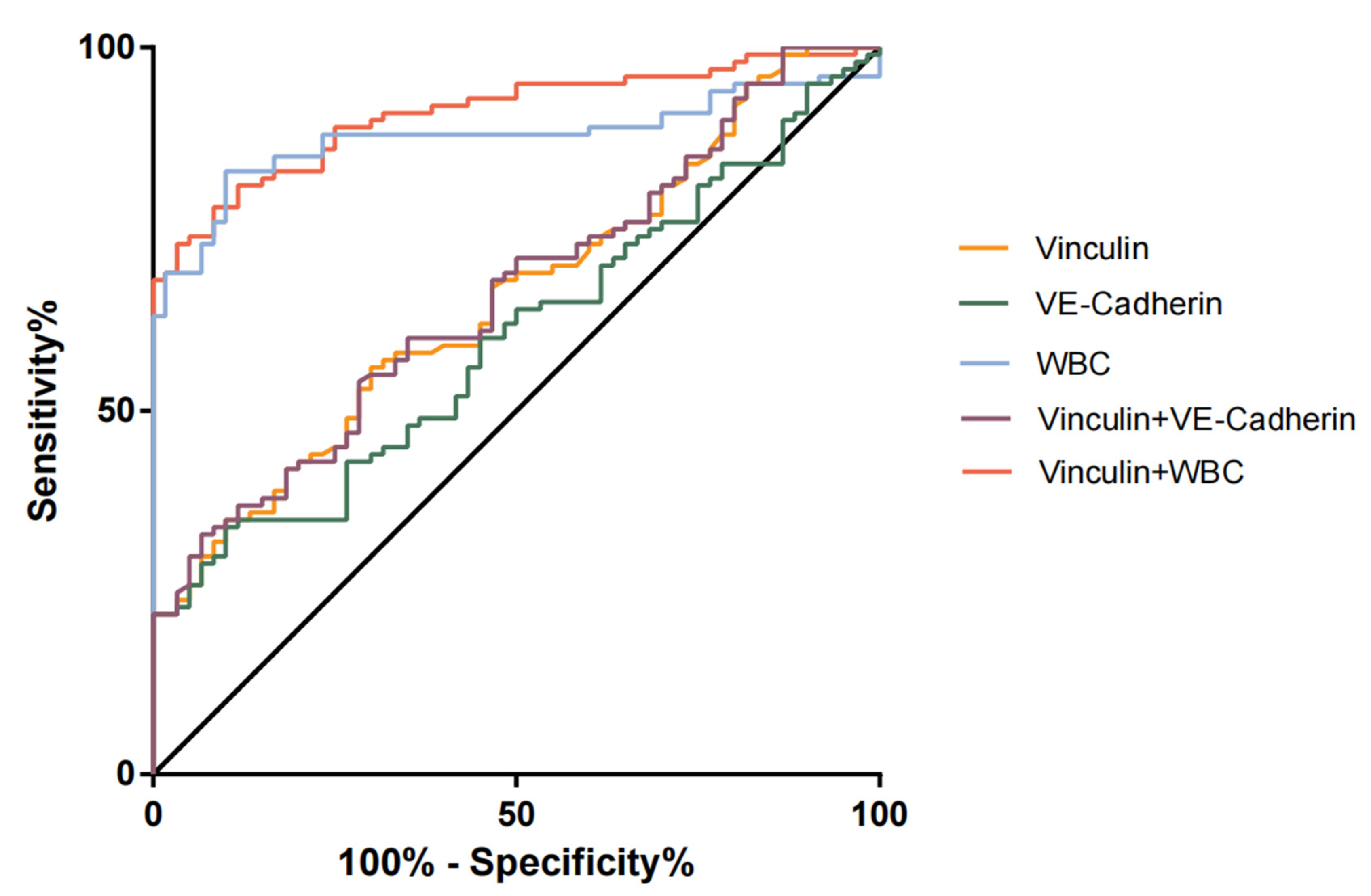 Jcm 12 04730 g002 Jcm 12 04730 g002