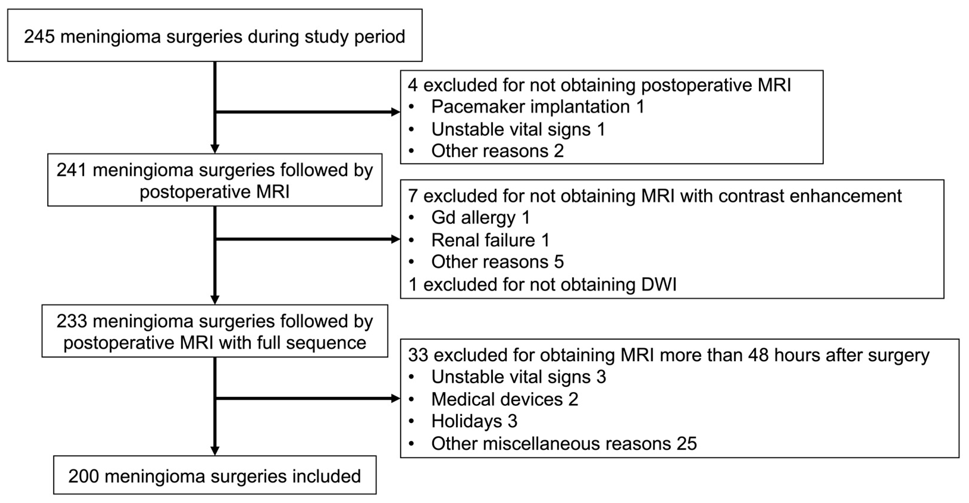 Jcm 12 04733 g002 Jcm 12 04733 g002