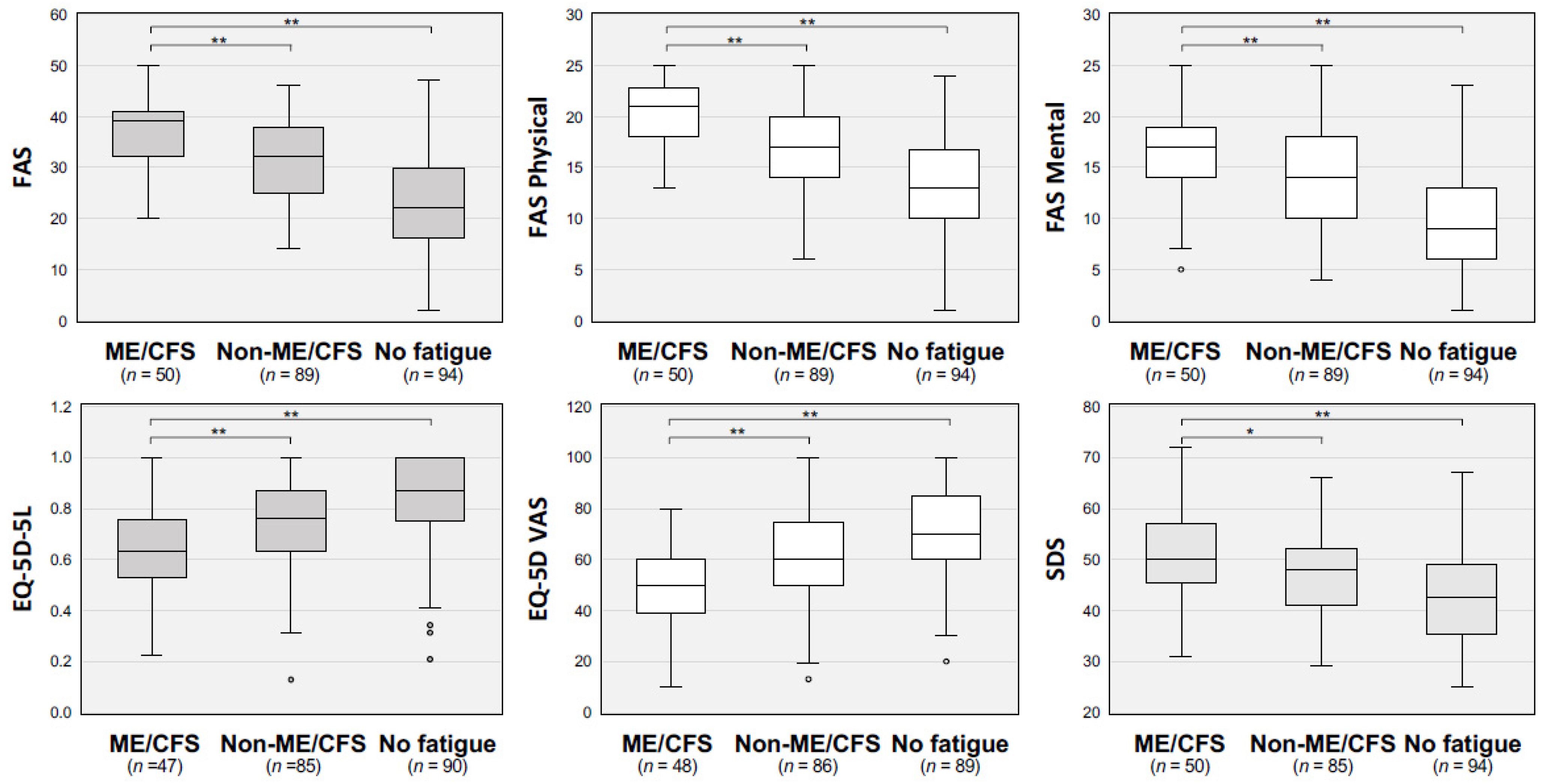 Jcm 12 04737 g001 Jcm 12 04737 g001