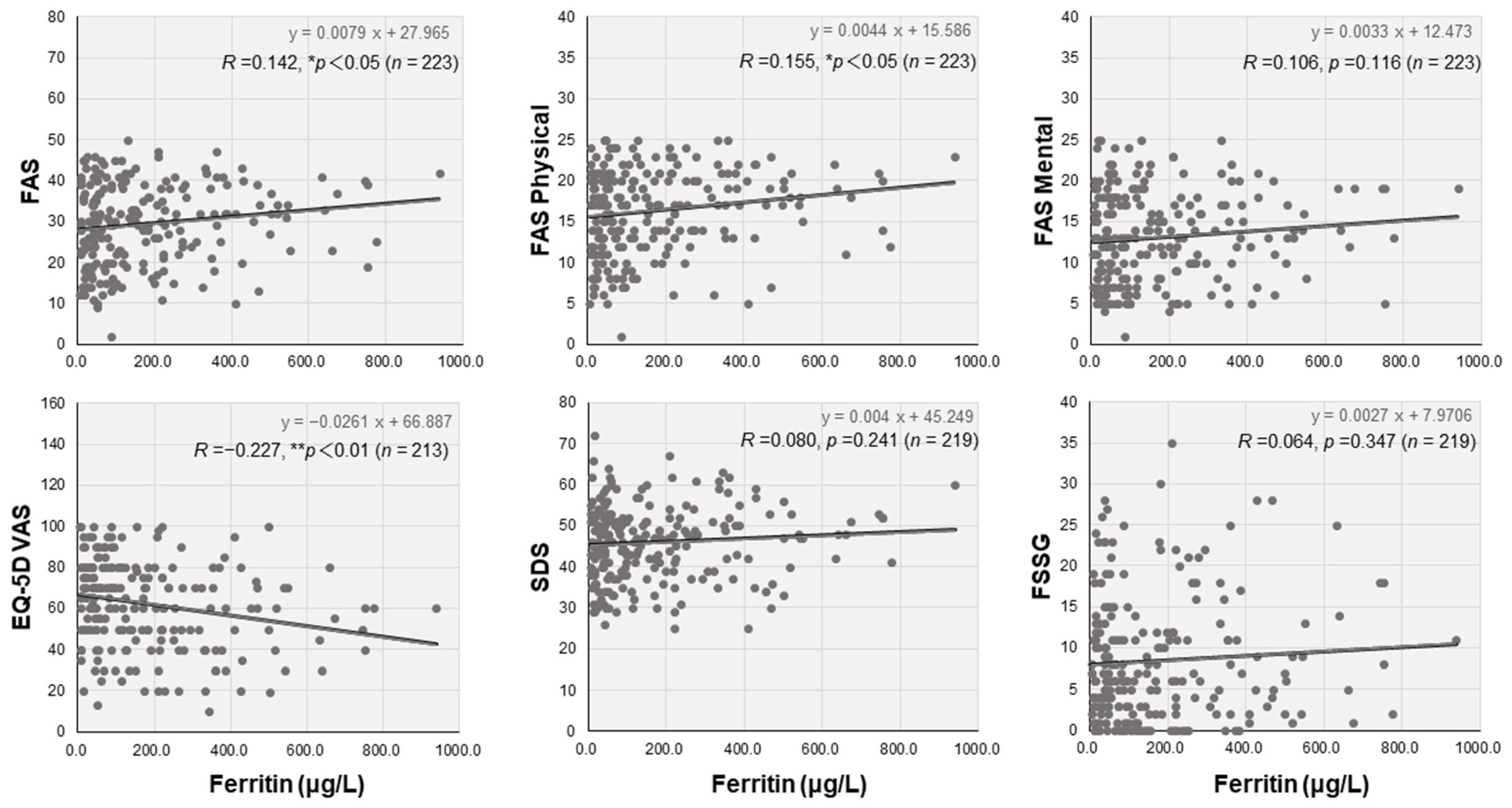 Jcm 12 04737 g002 Jcm 12 04737 g002