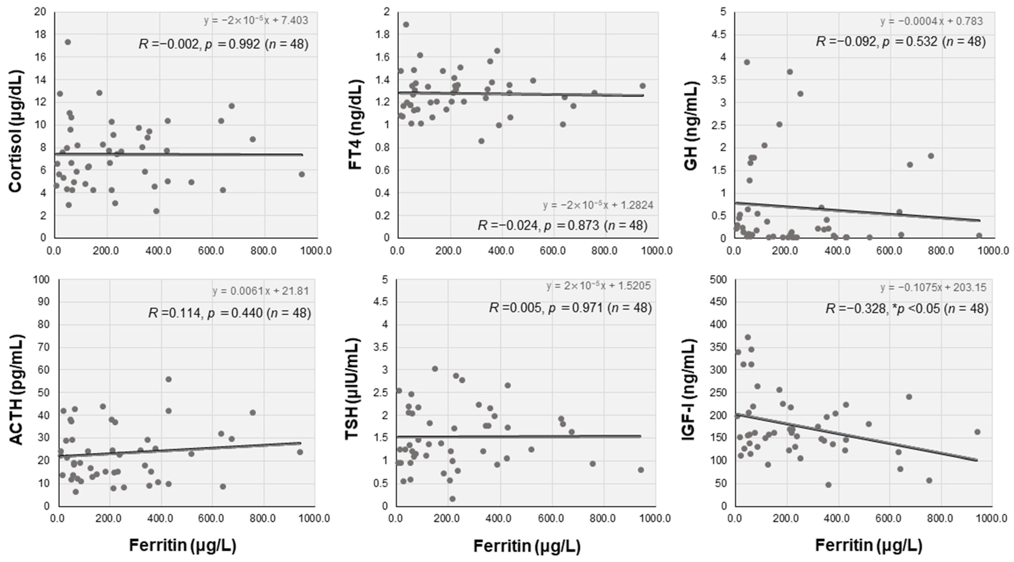 Jcm 12 04737 g004 Jcm 12 04737 g004