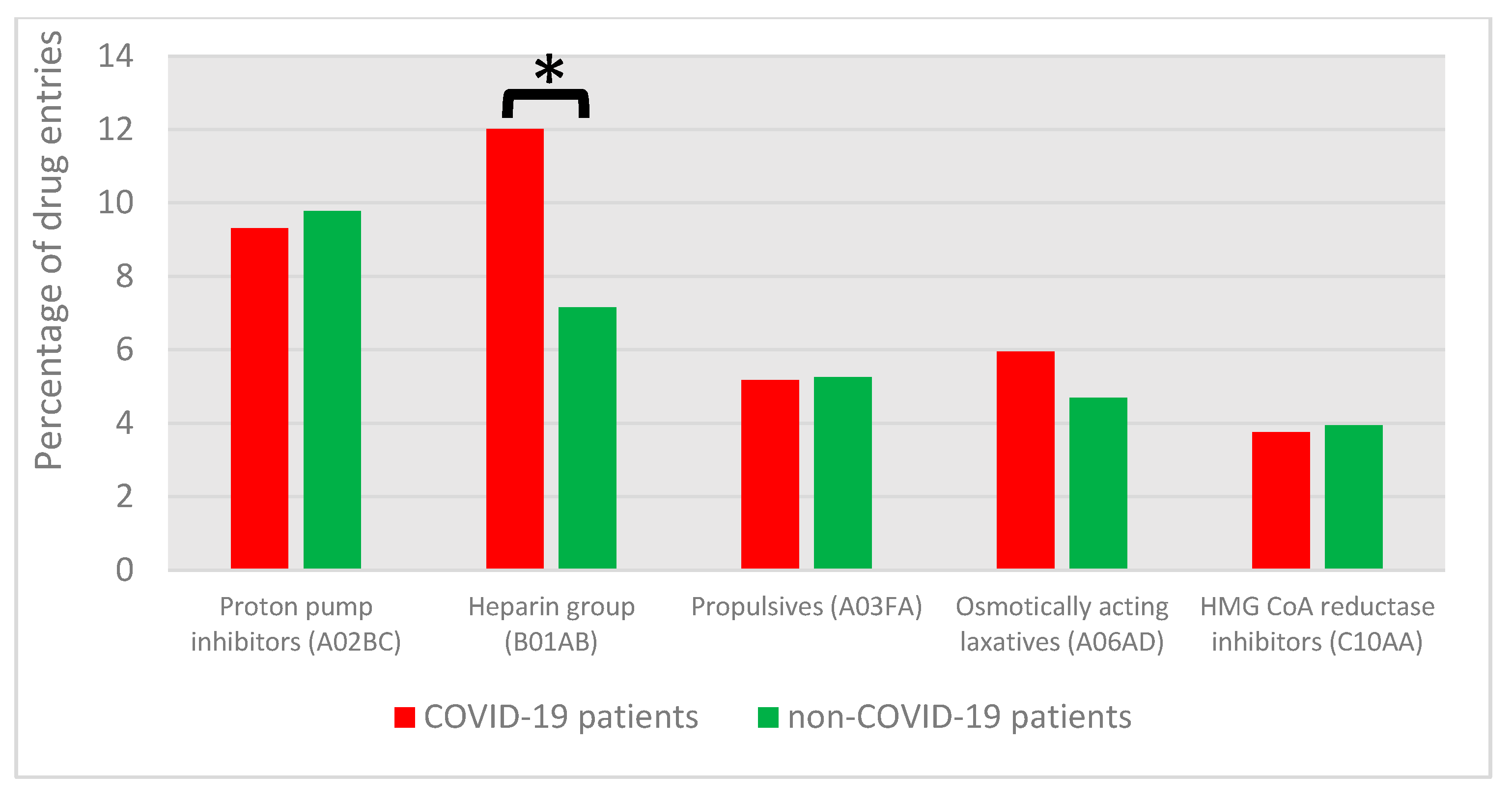 Jcm 12 04739 g003 Jcm 12 04739 g003