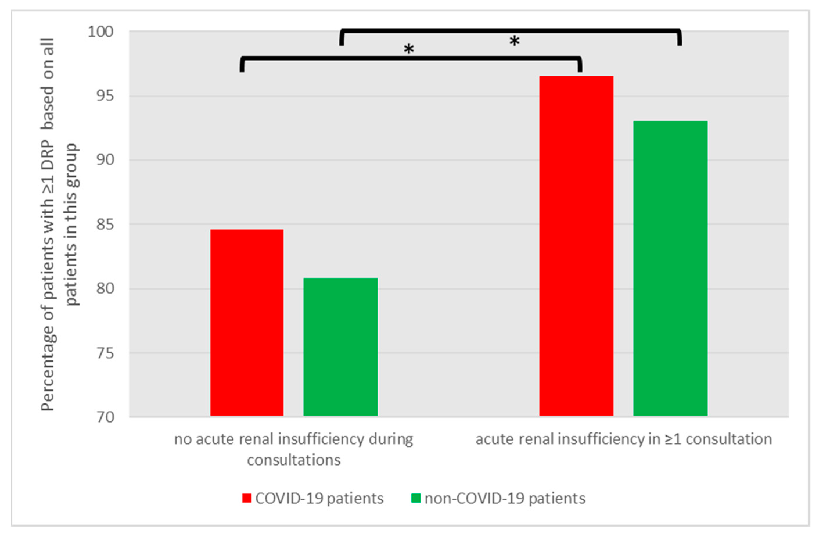 Jcm 12 04739 g004 Jcm 12 04739 g004