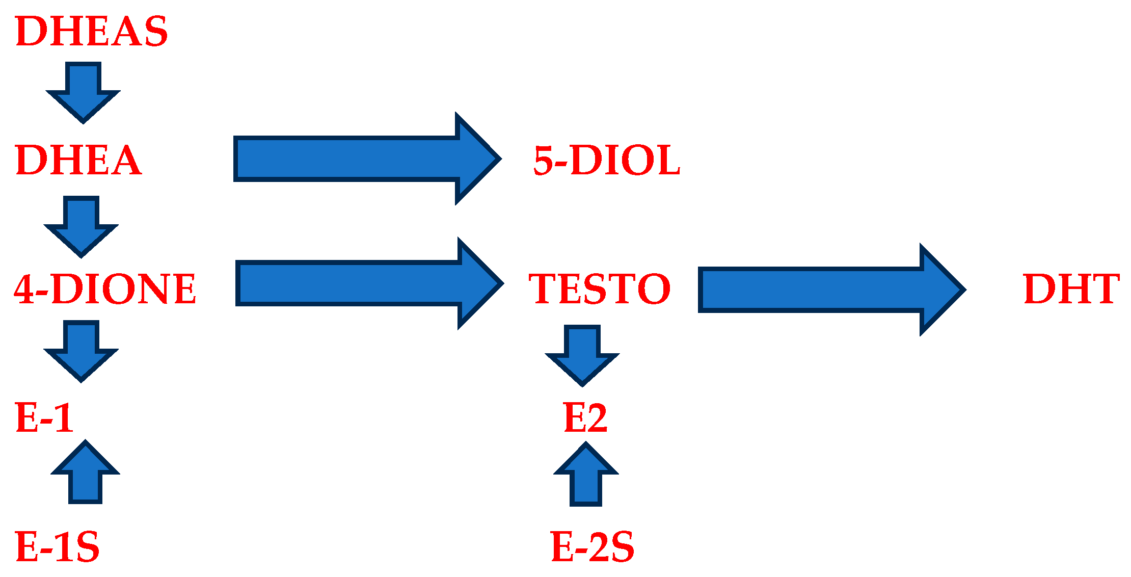 Jcm 12 04740 g001 Jcm 12 04740 g001