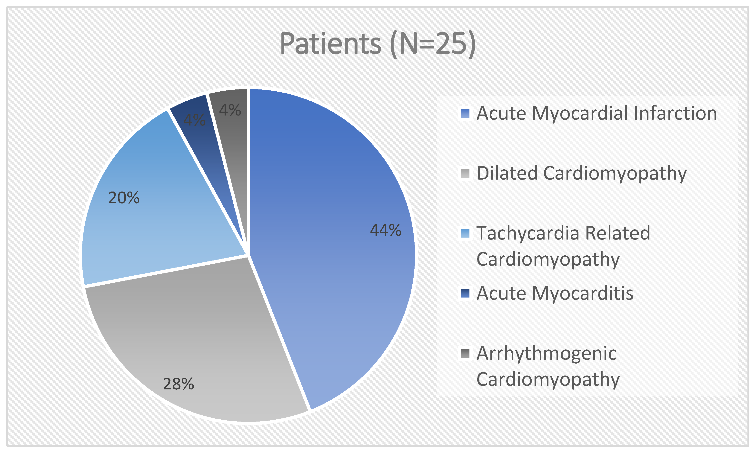 Jcm 12 04743 g001 Jcm 12 04743 g001