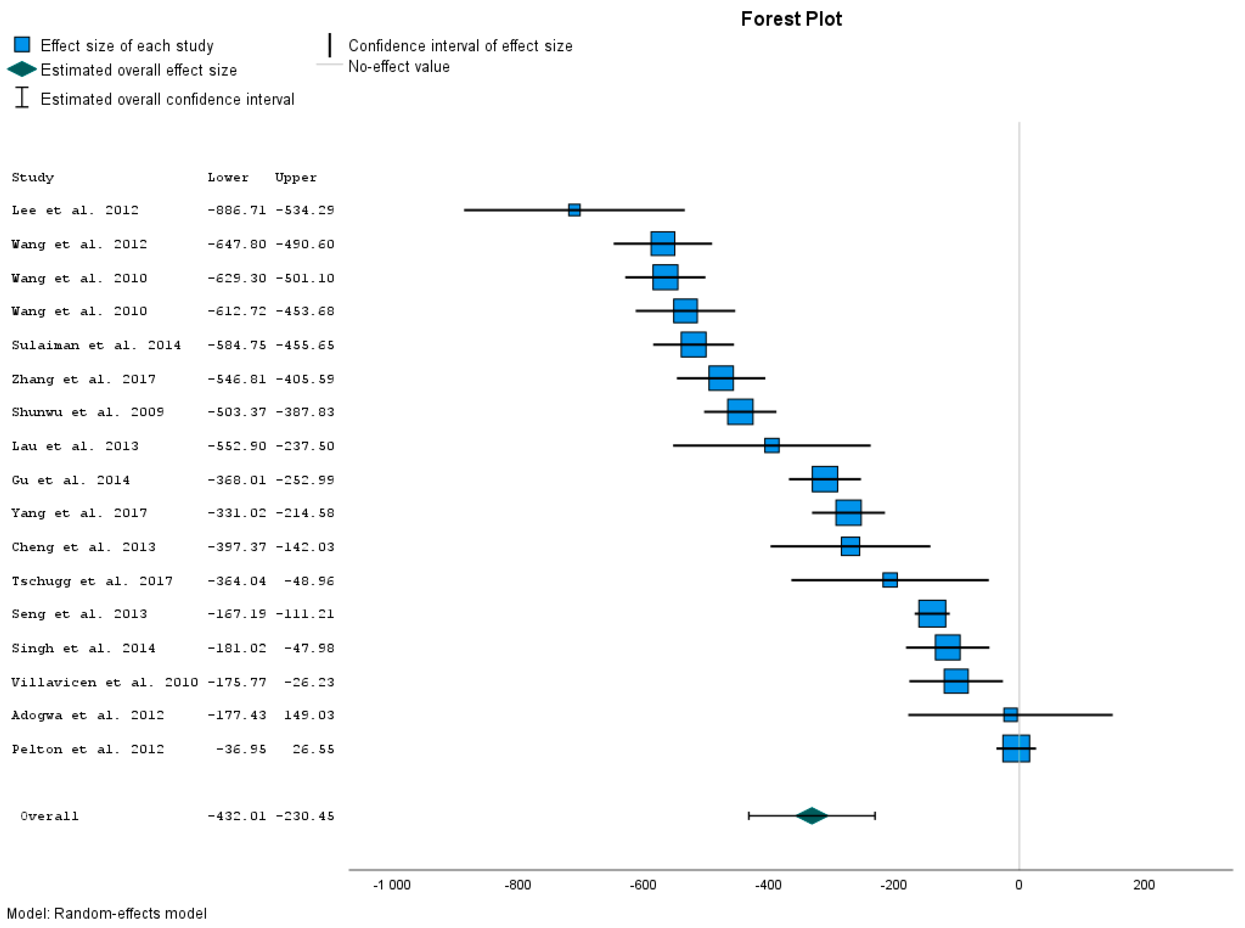 Jcm 12 04755 g002 Jcm 12 04755 g002