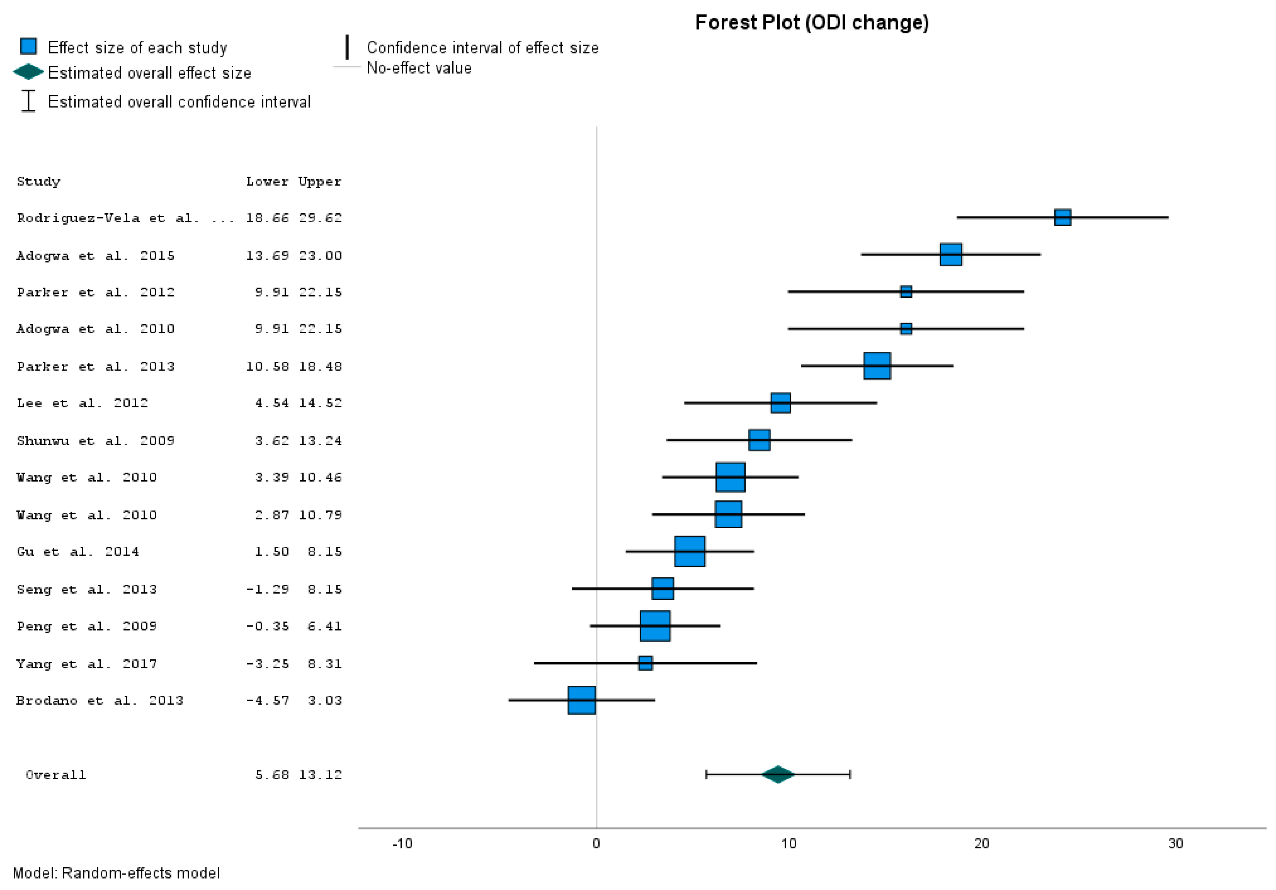 Jcm 12 04755 g005 Jcm 12 04755 g005