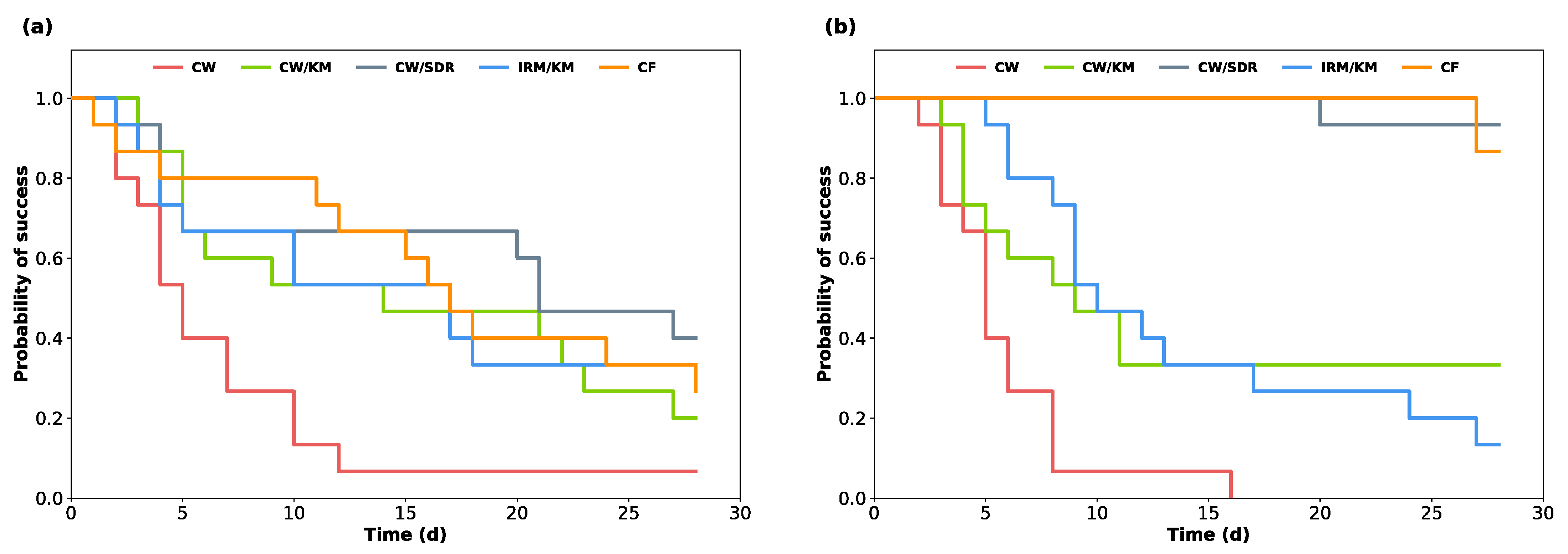 Jcm 12 04762 g002 Jcm 12 04762 g002