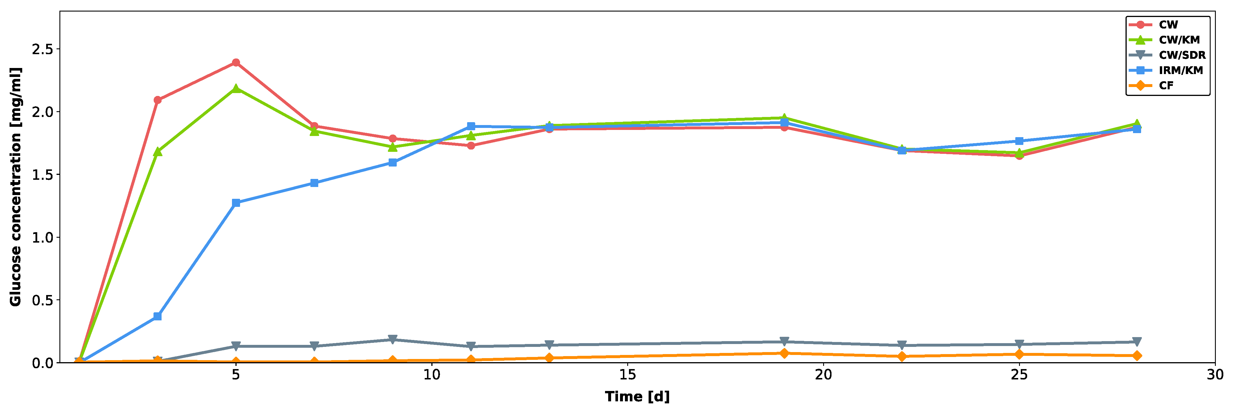Jcm 12 04762 g003 Jcm 12 04762 g003