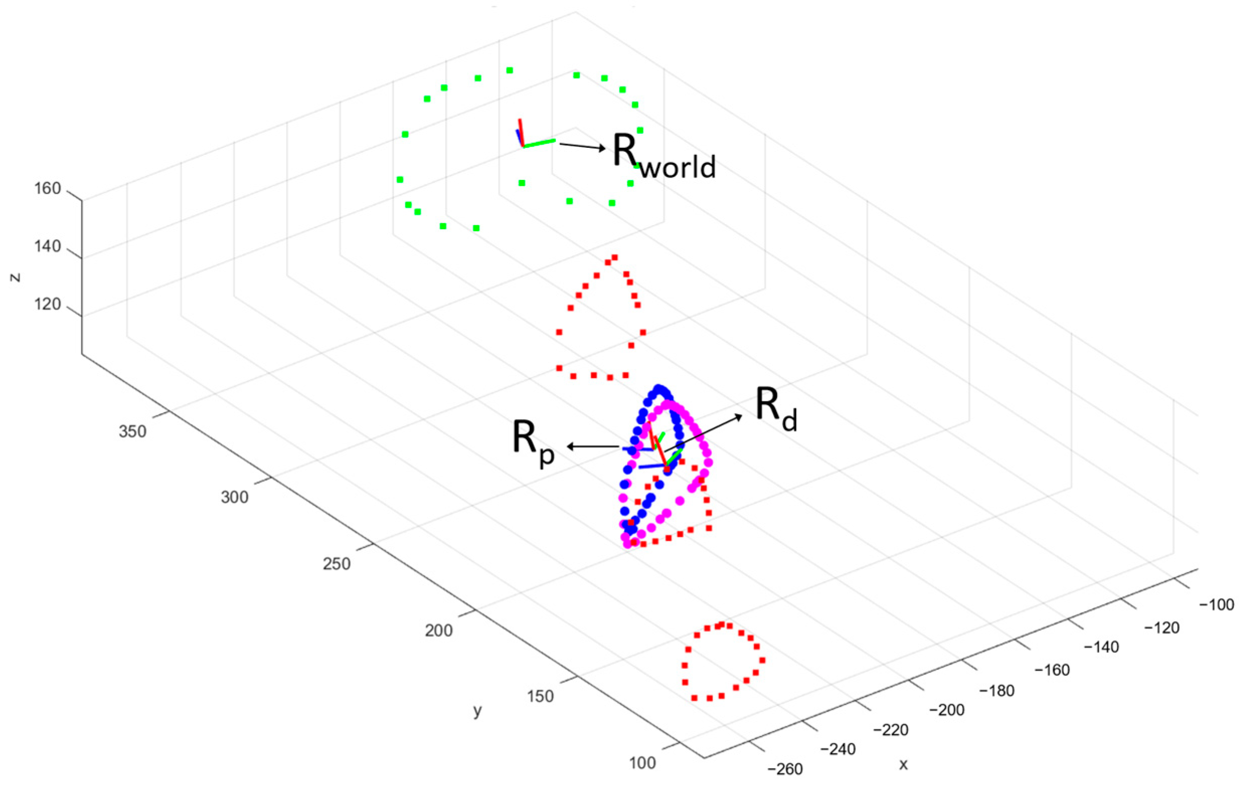 Jcm 12 04764 g004 Jcm 12 04764 g004