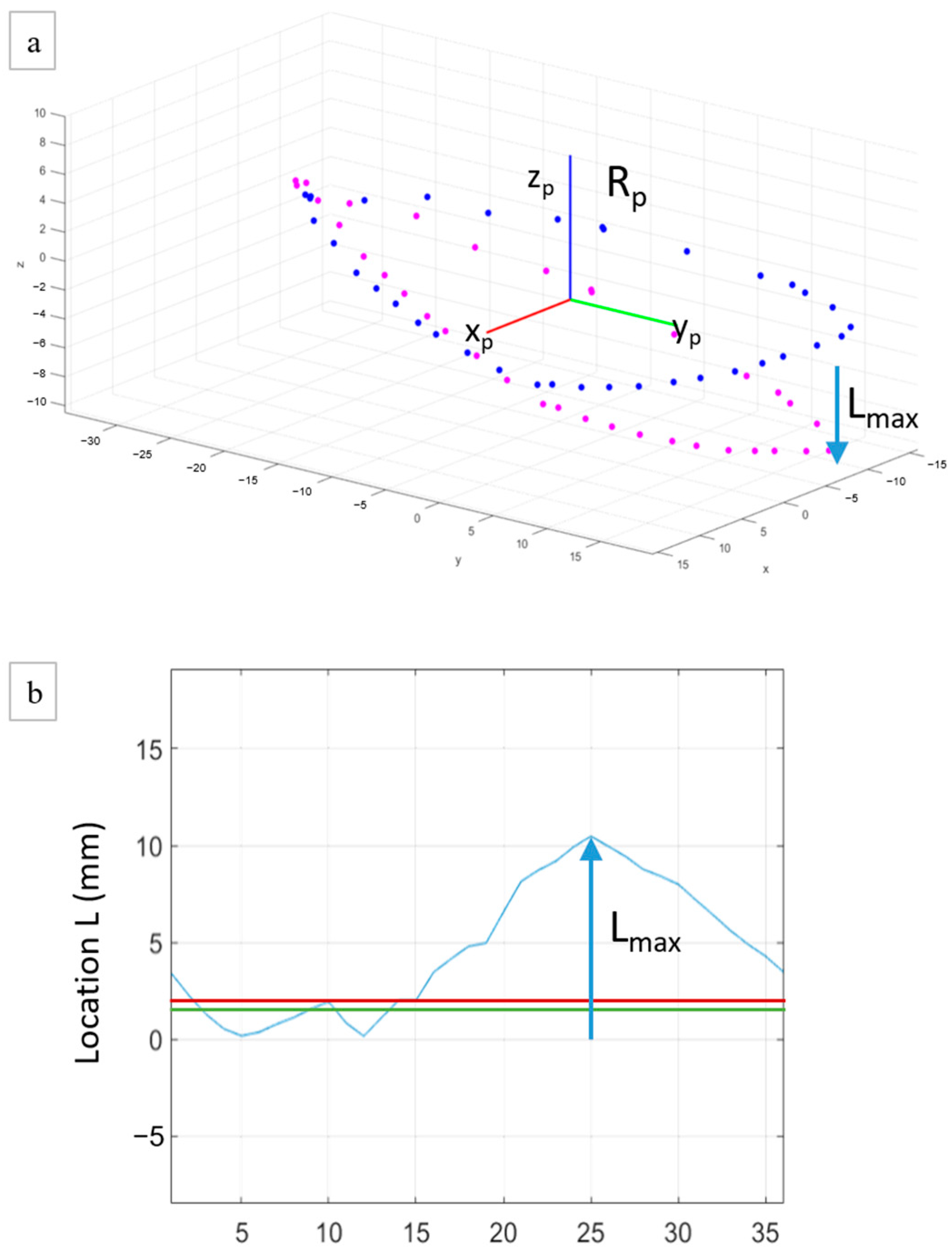 Jcm 12 04764 g005 Jcm 12 04764 g005