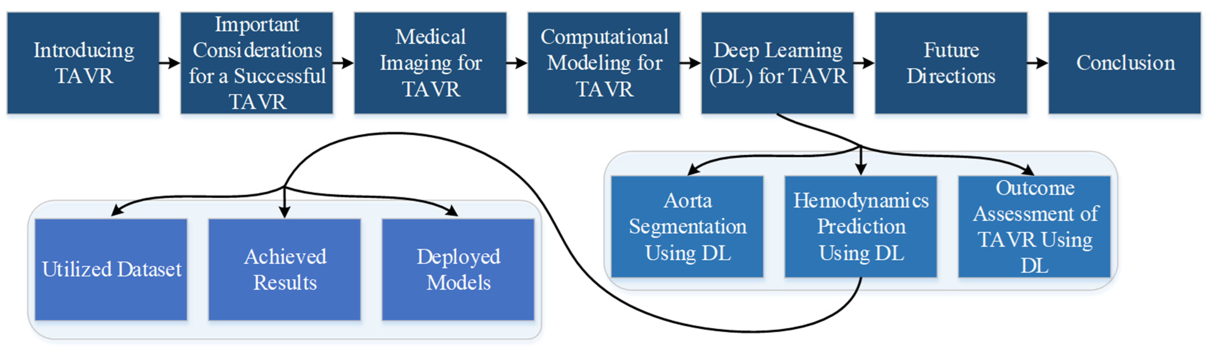 Jcm 12 04774 g001 Jcm 12 04774 g001