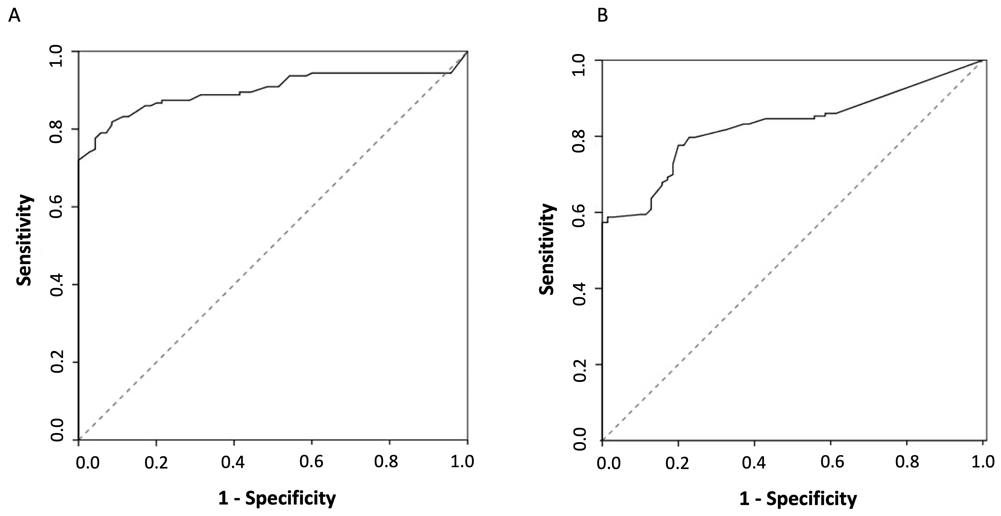 JCM Free FullText Detection of Antibodies against the