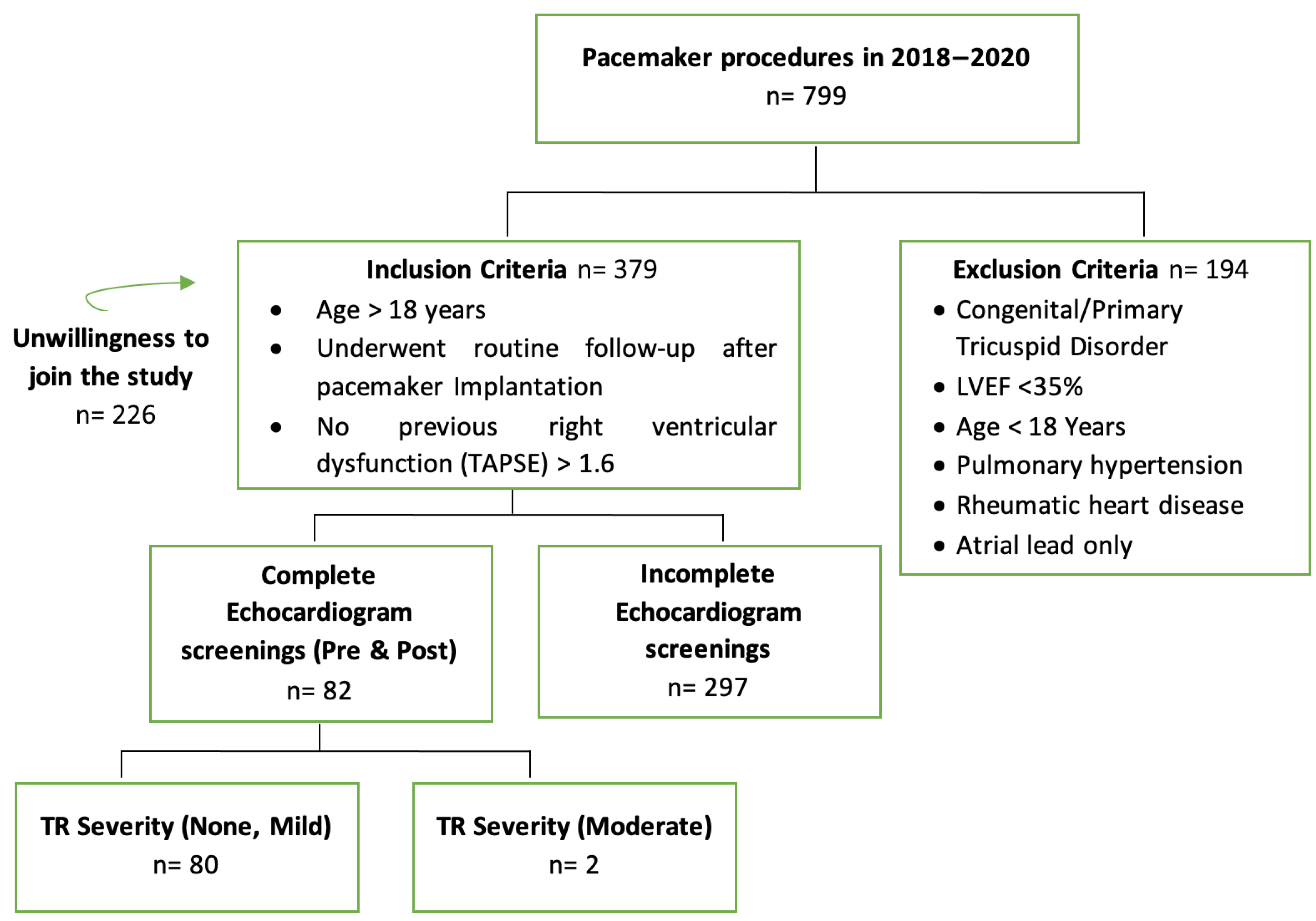 Jcm 12 04782 g004 Jcm 12 04782 g004