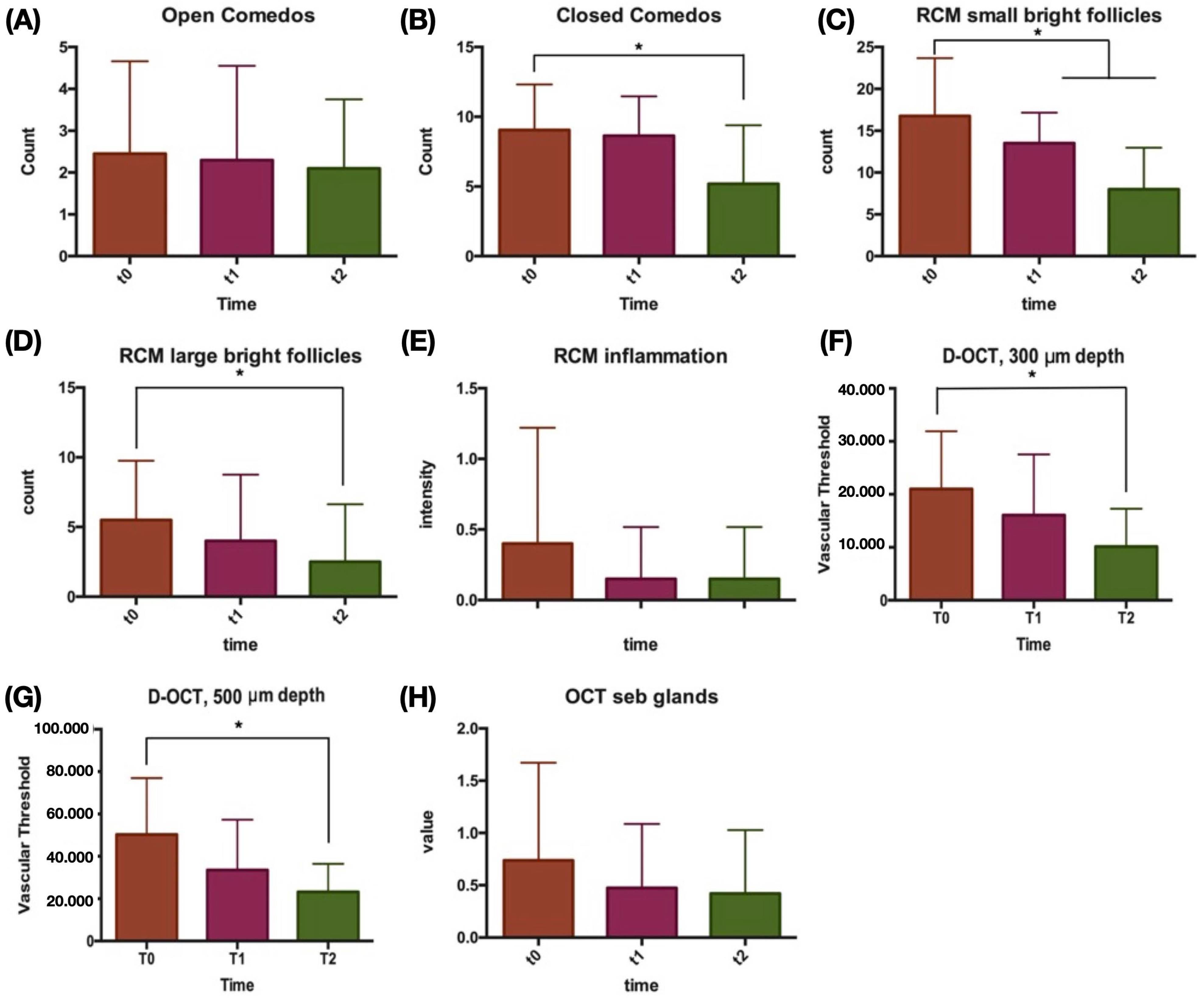 Jcm 12 04787 g002 Jcm 12 04787 g002