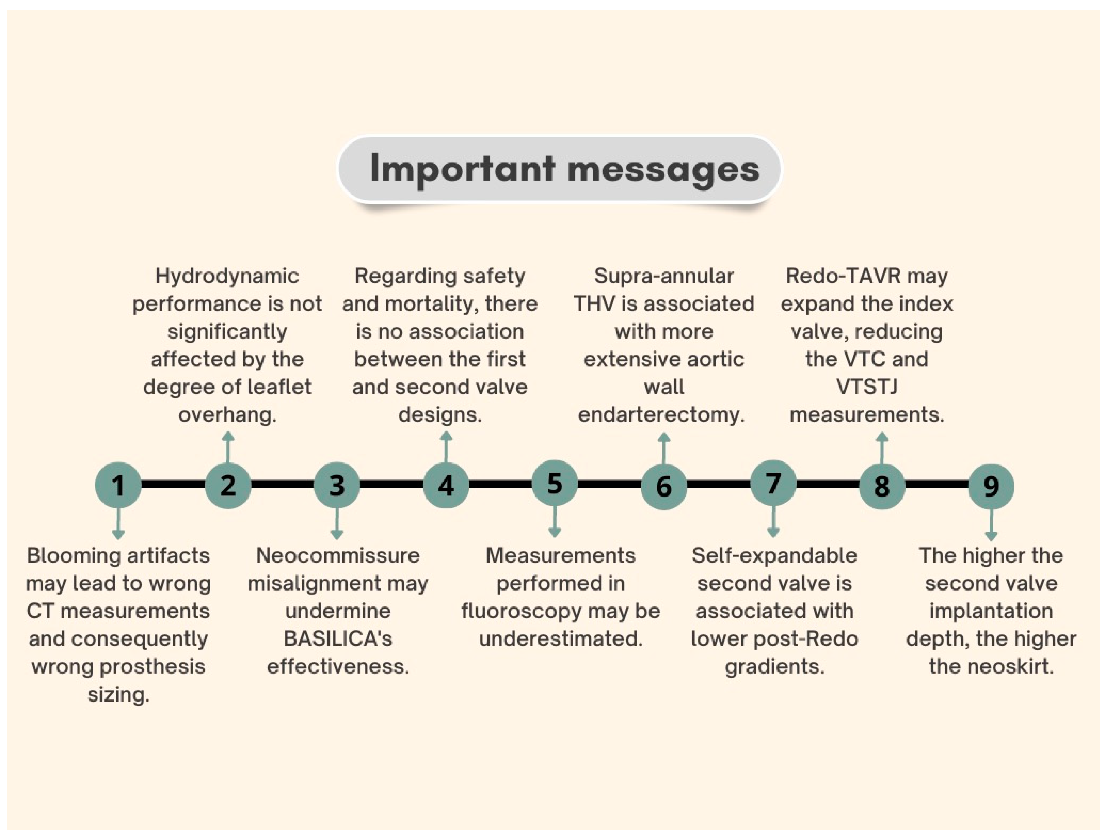 Jcm 12 04788 g005 Jcm 12 04788 g005