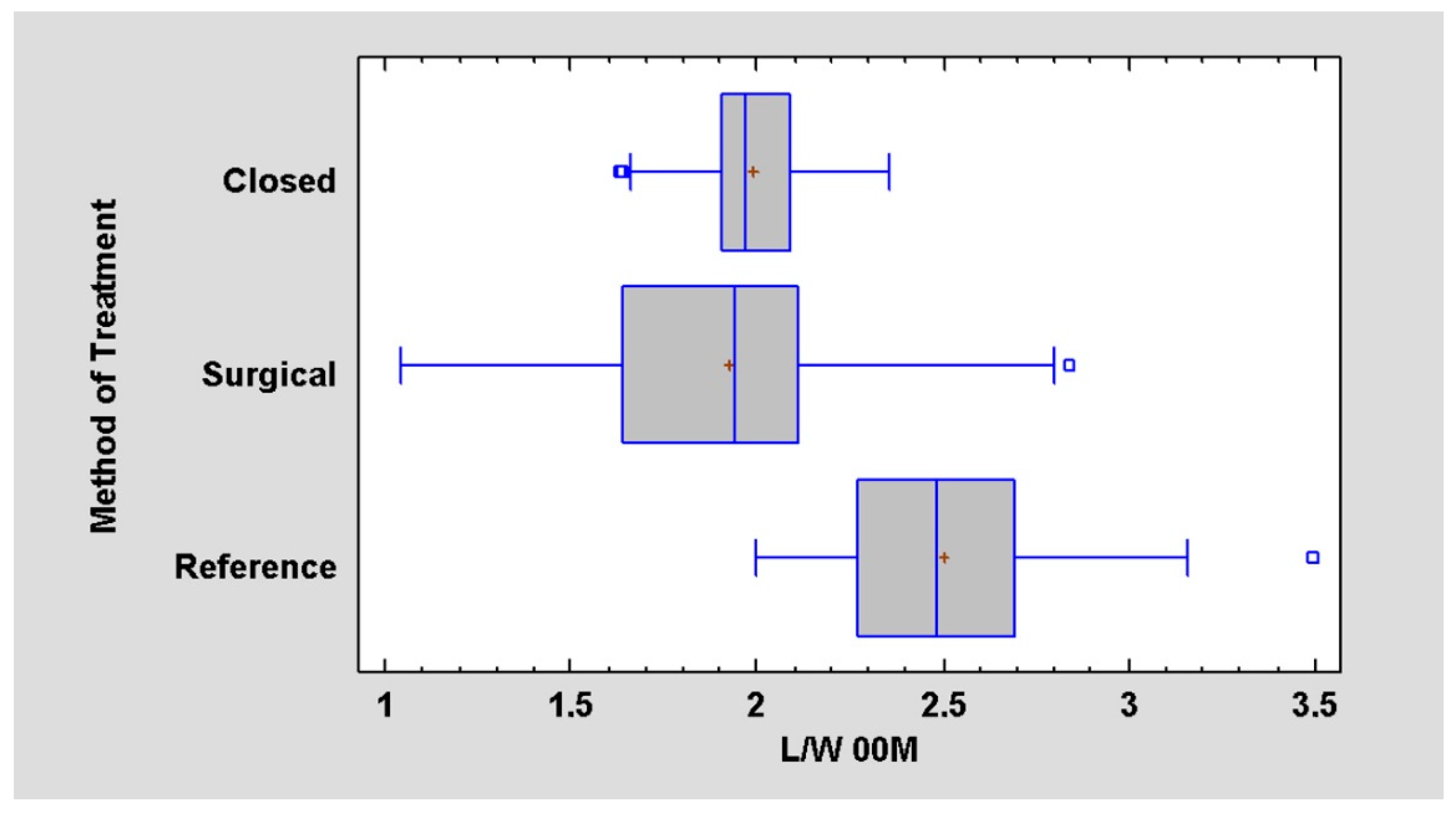 Jcm 12 04789 g003 550