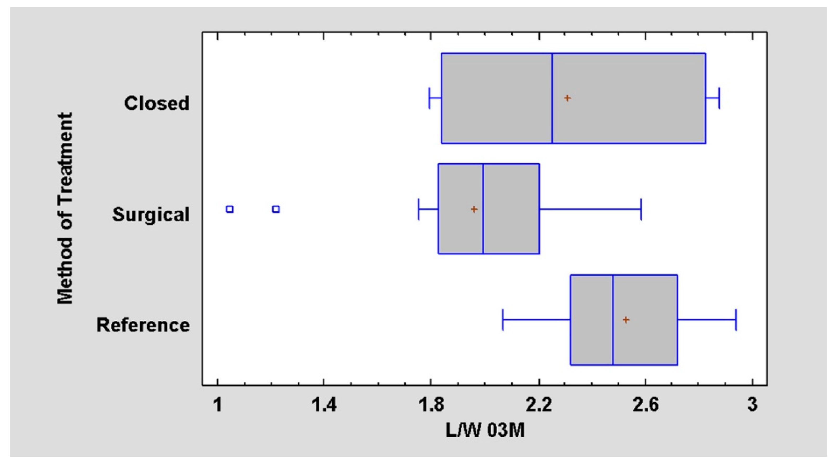 Jcm 12 04789 g004 550