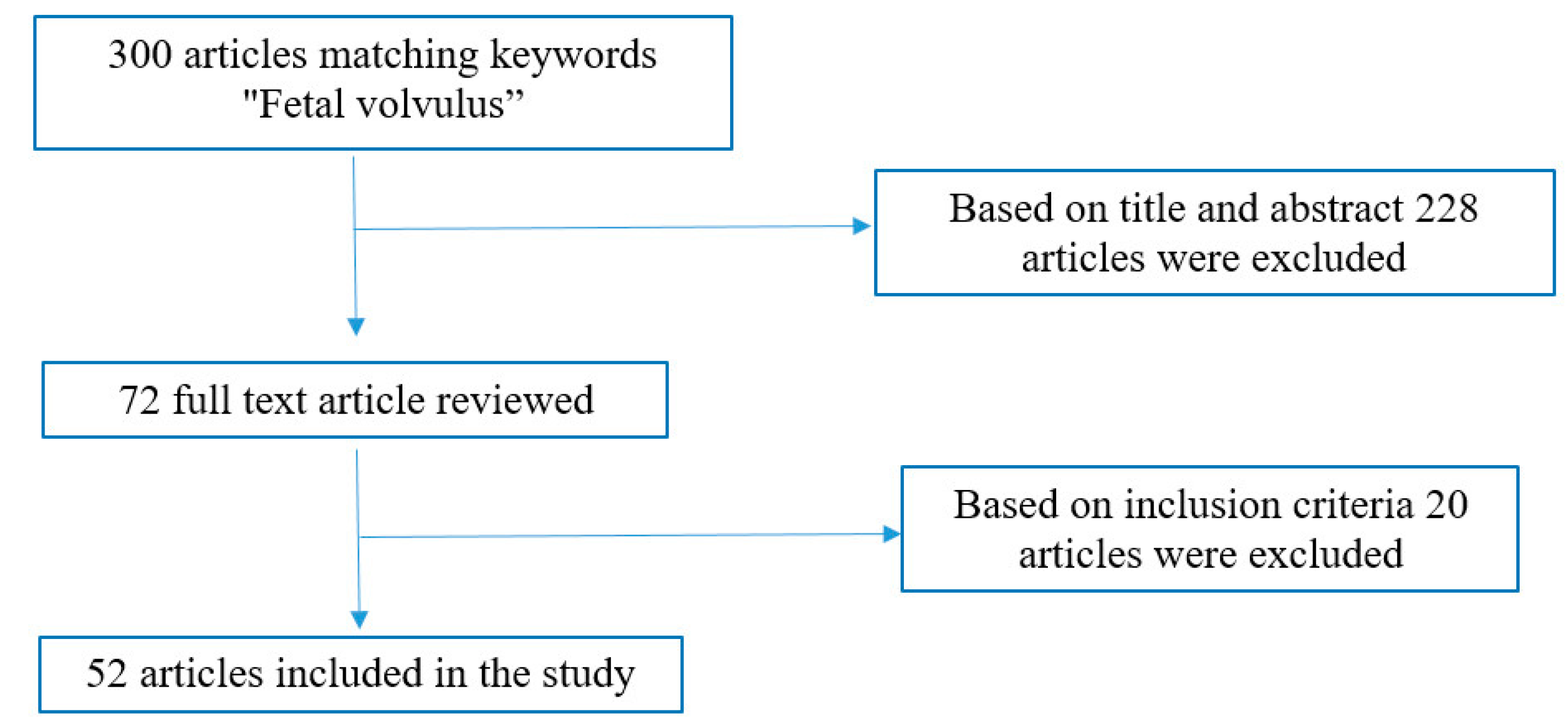 Jcm 12 04790 g001 Jcm 12 04790 g001