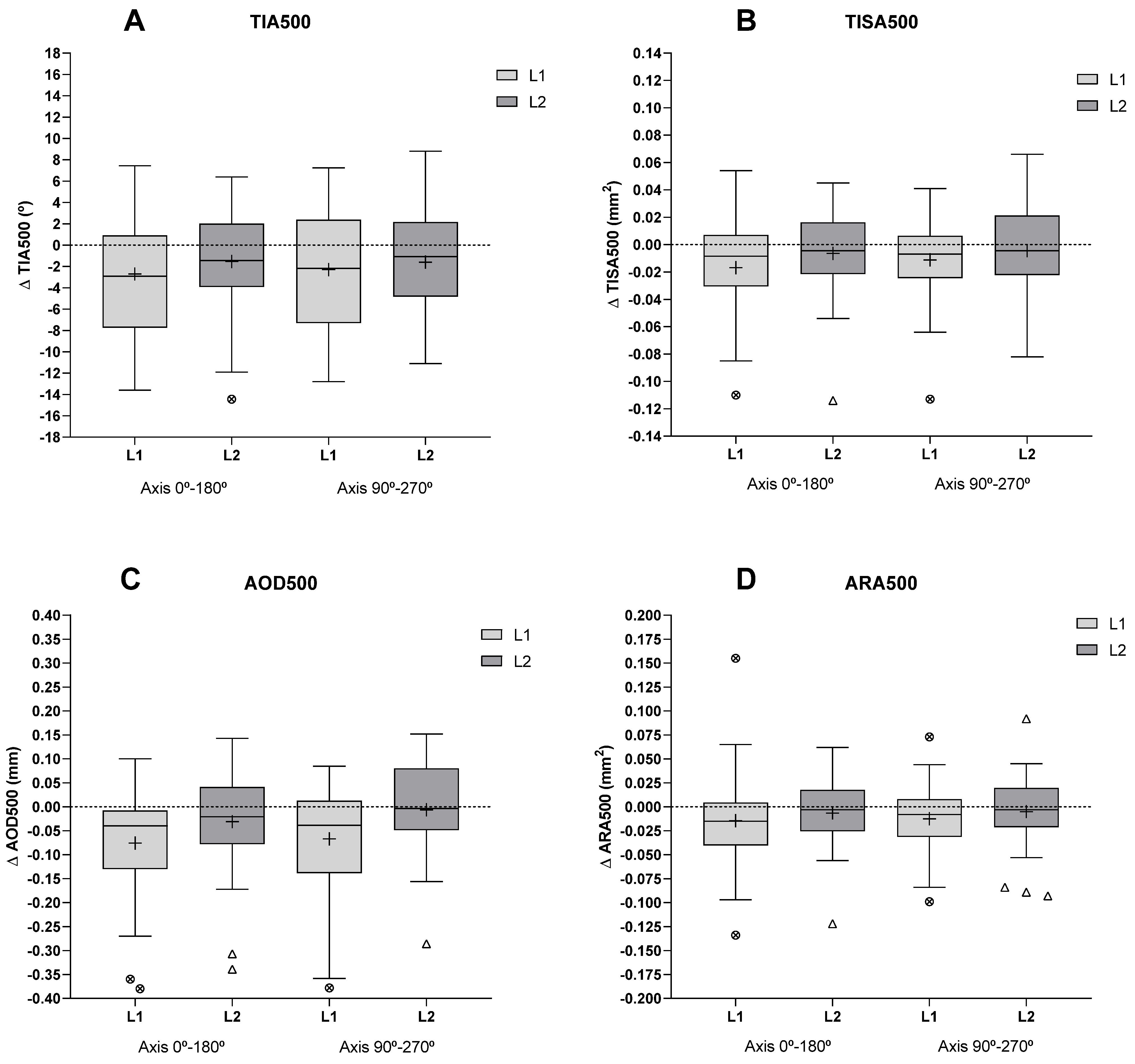 Jcm 12 04792 g003 Jcm 12 04792 g003