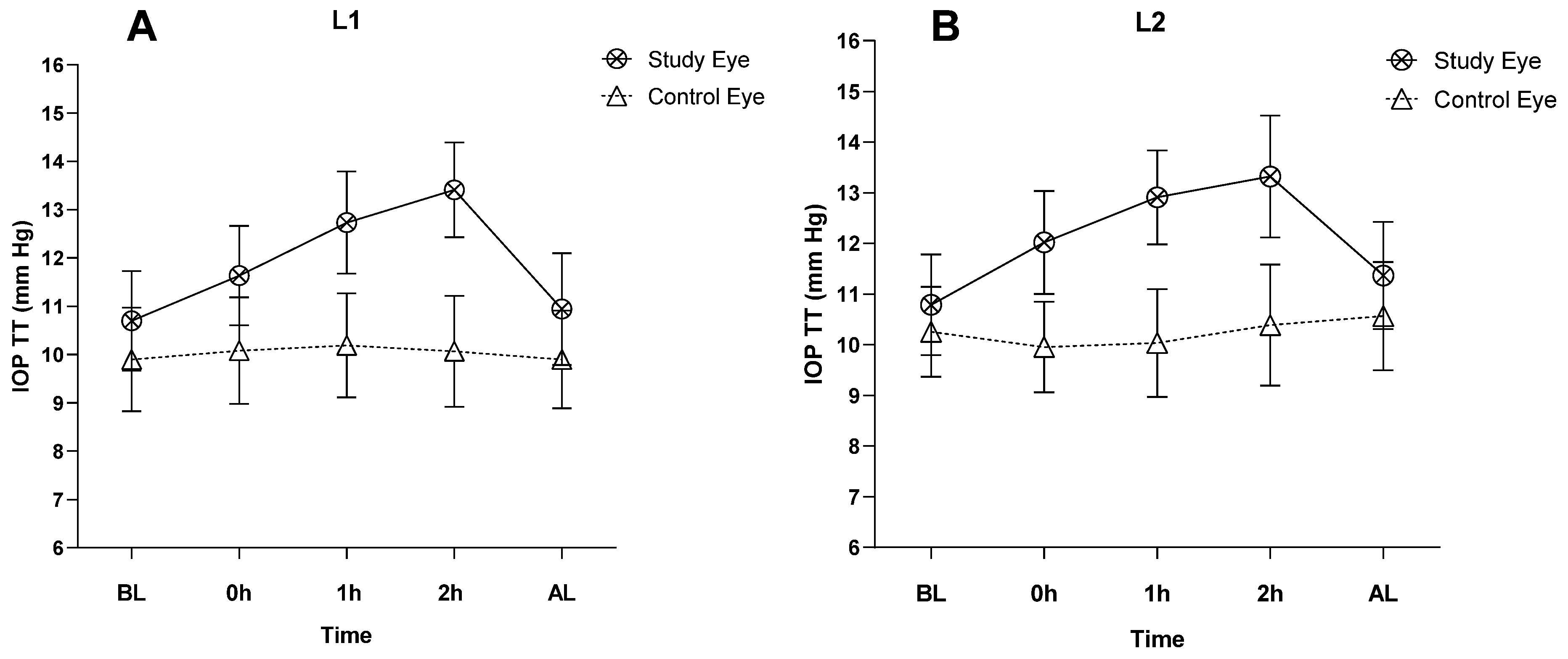 Jcm 12 04792 g004 Jcm 12 04792 g004
