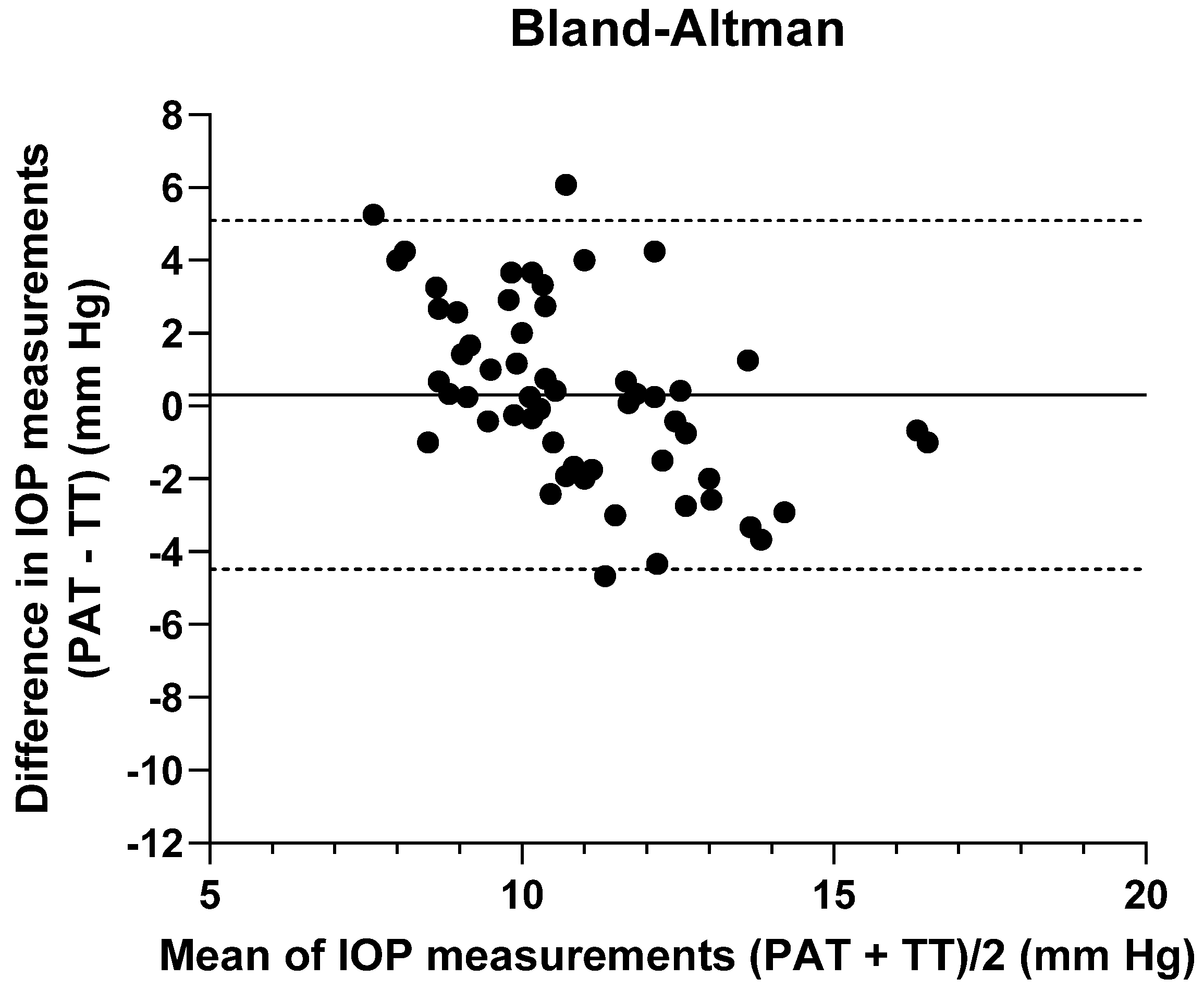 Jcm 12 04792 g005 Jcm 12 04792 g005