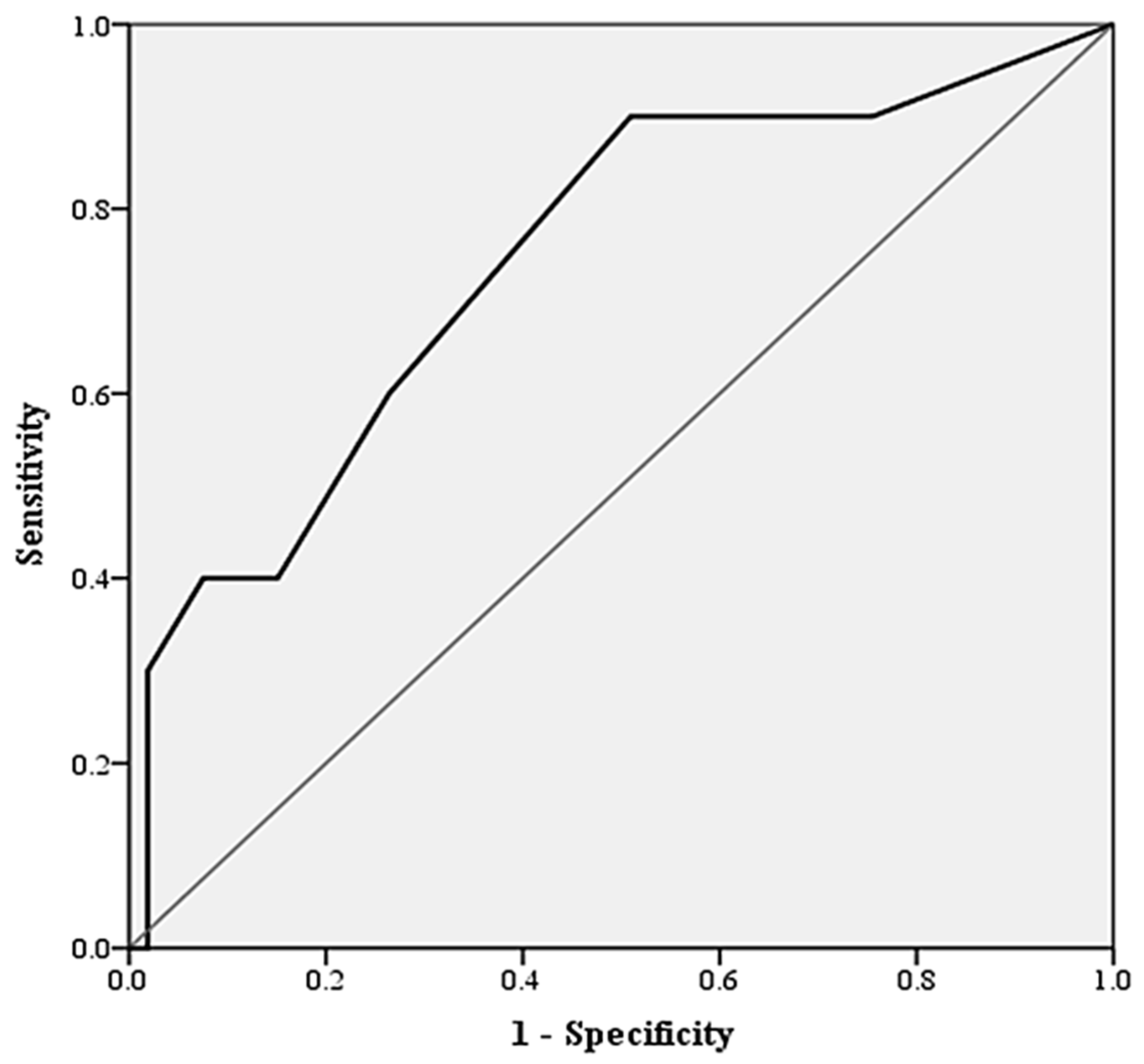 Jcm 12 04794 g001 Jcm 12 04794 g001