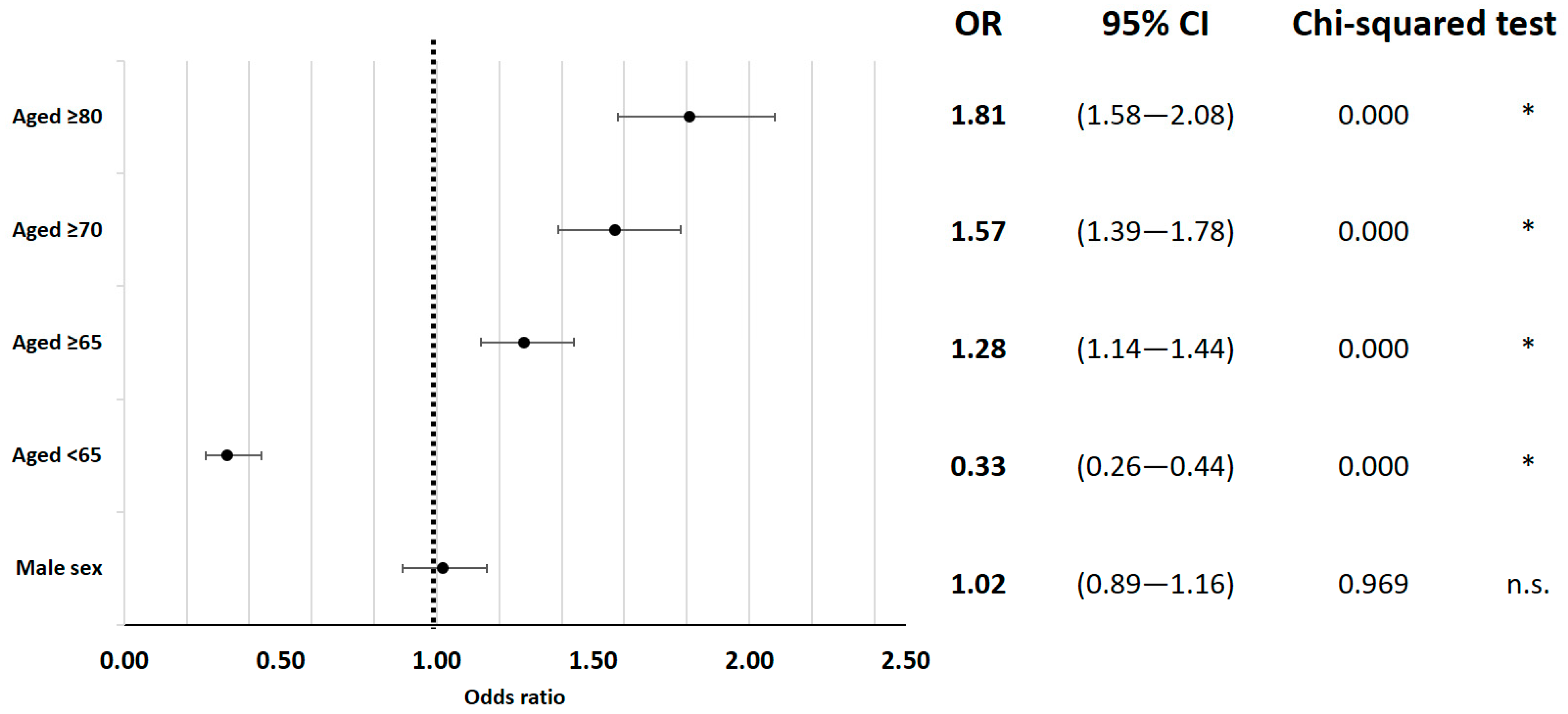 Jcm 12 04805 g001 Jcm 12 04805 g001