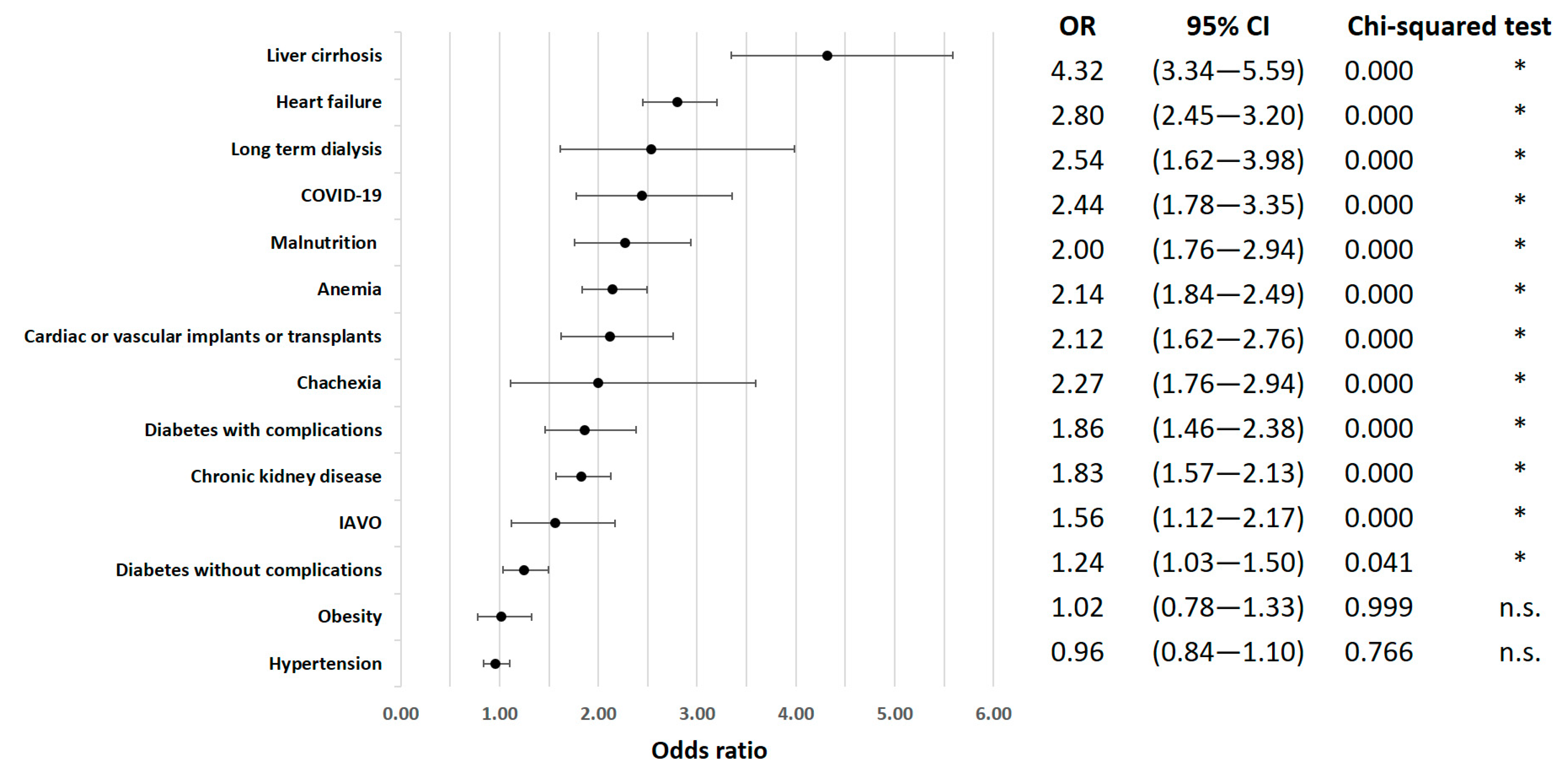 Jcm 12 04805 g002 Jcm 12 04805 g002