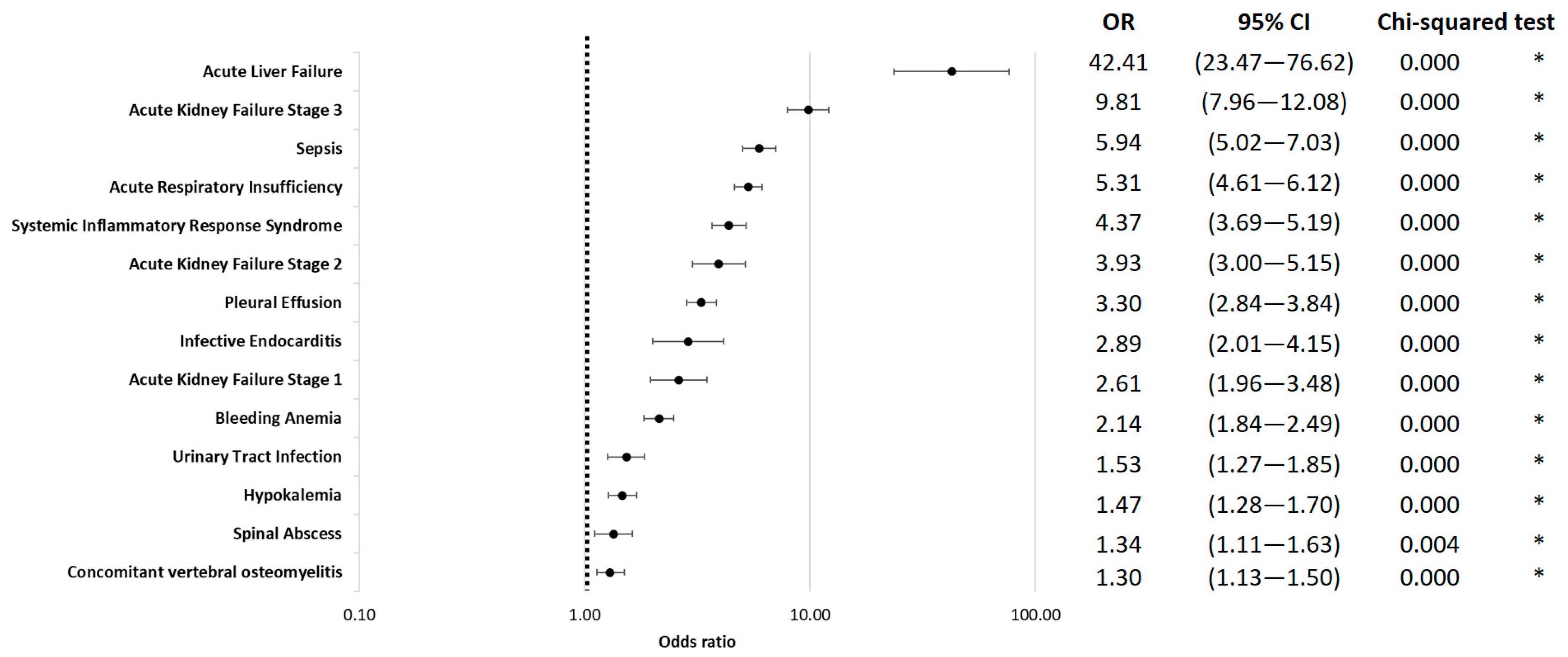 Jcm 12 04805 g003 Jcm 12 04805 g003